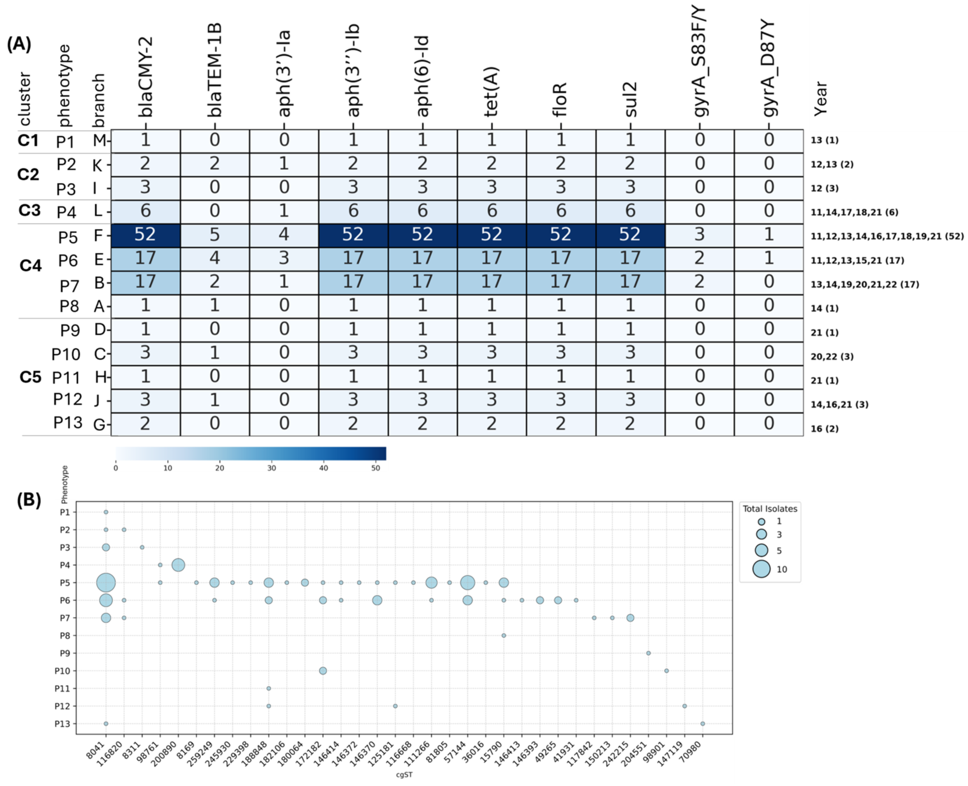 Microorganisms 13 00400 g004