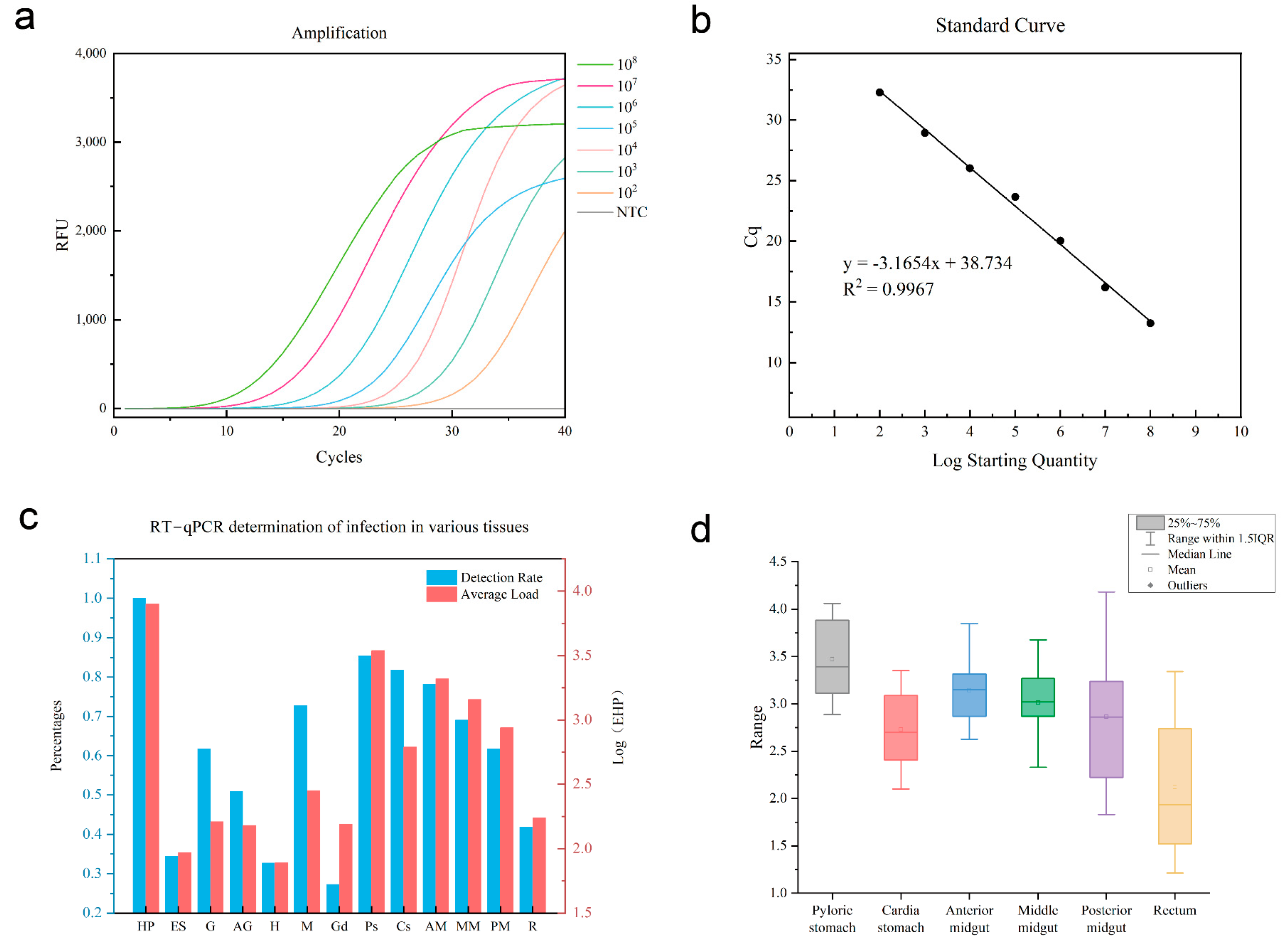 Microorganisms 13 00402 g001