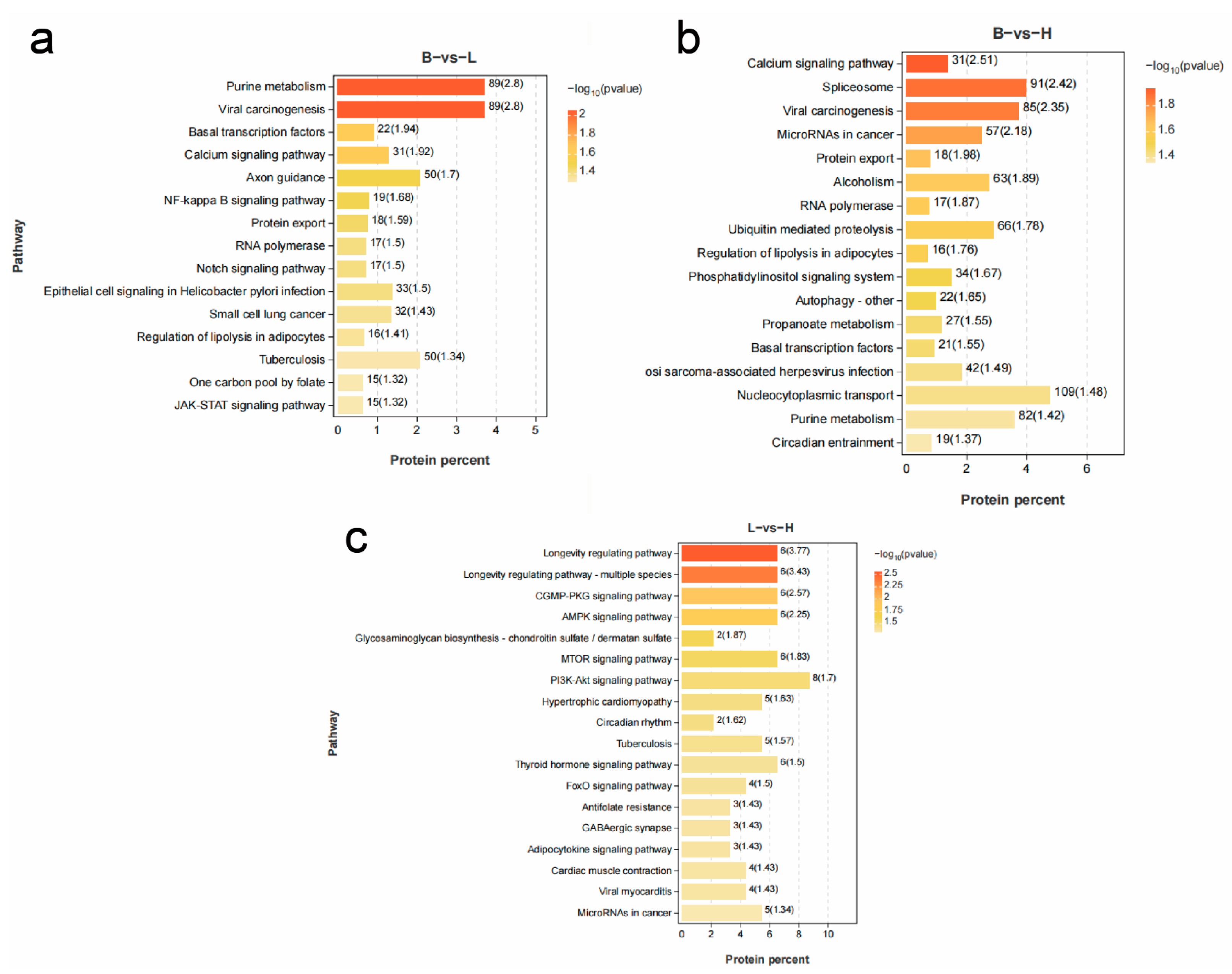 Microorganisms 13 00402 g025