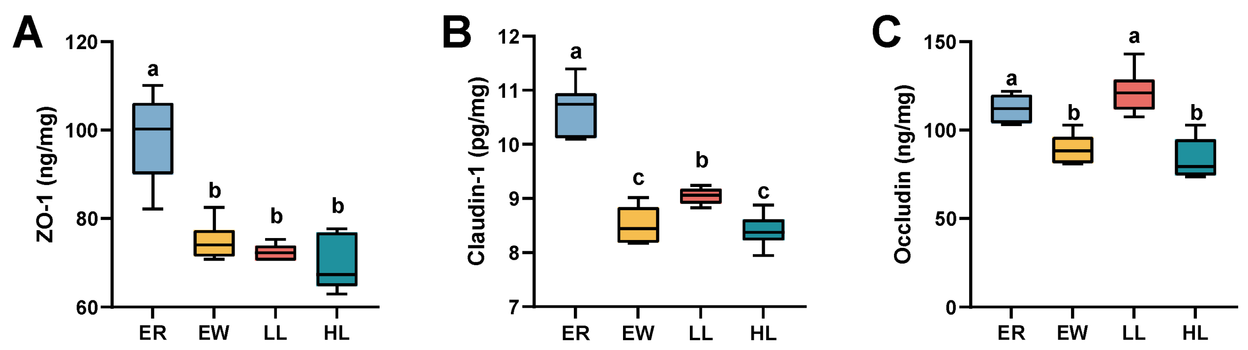 Microorganisms 13 00404 g008