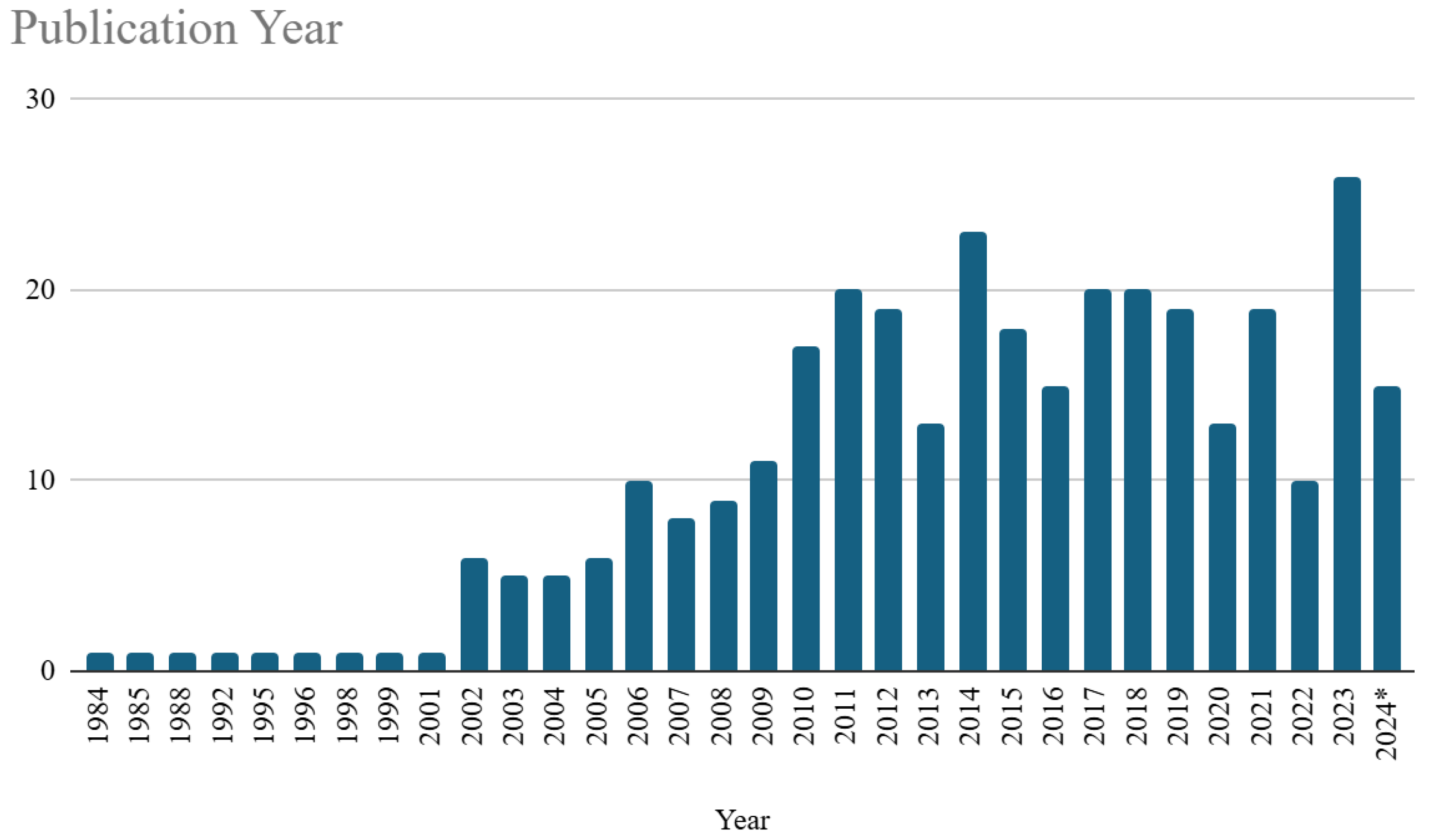 Microorganisms 13 00406 g003 Microorganisms 13 00406 g003