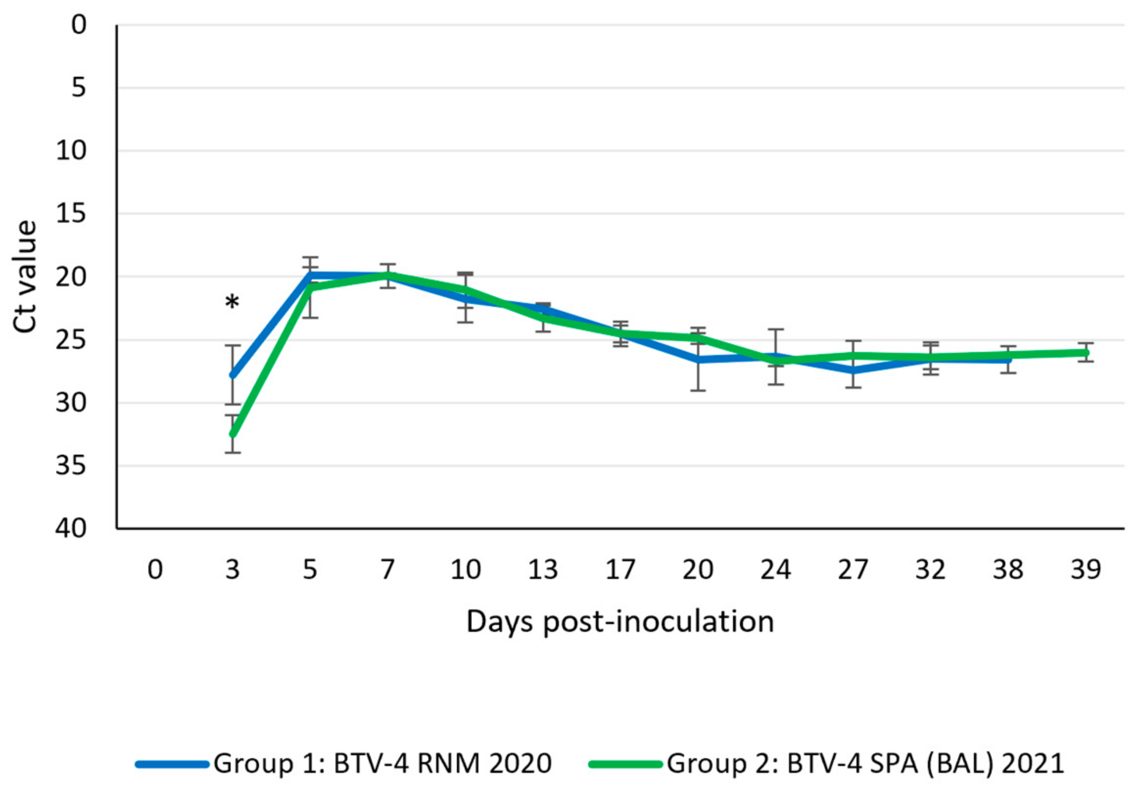 Microorganisms 13 00411 g006