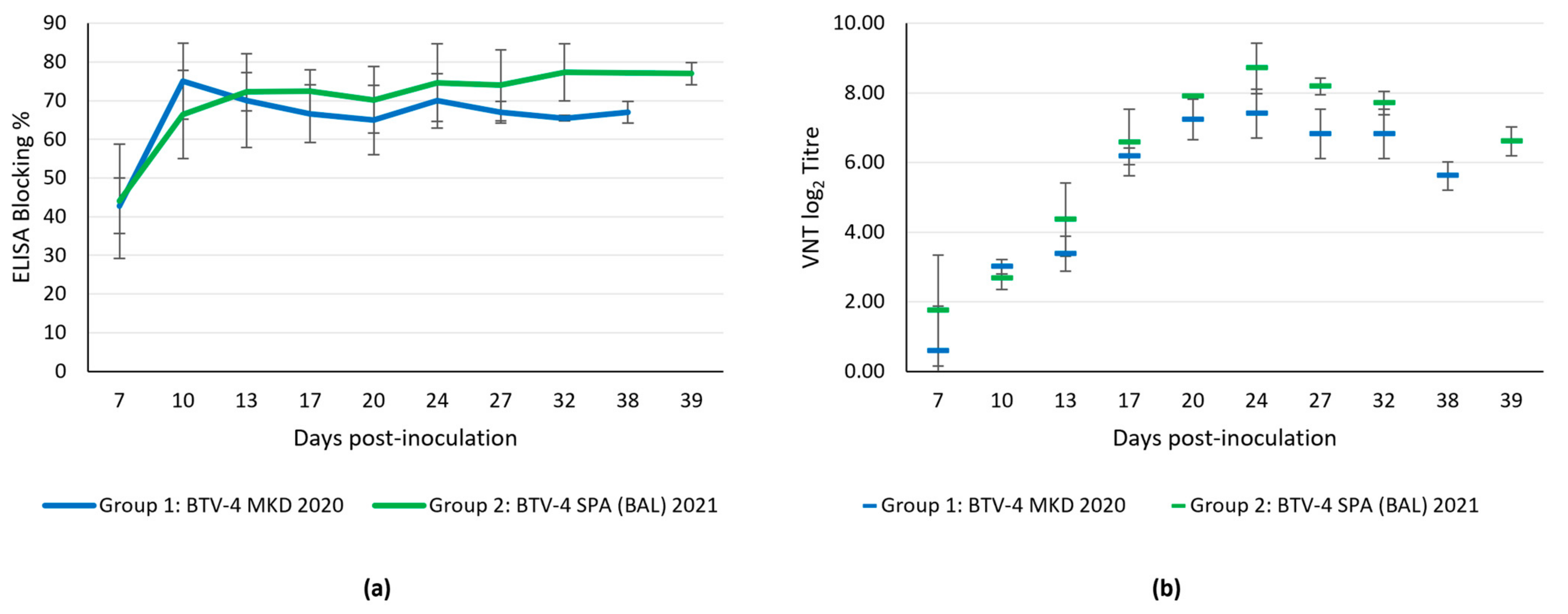 Microorganisms 13 00411 g007