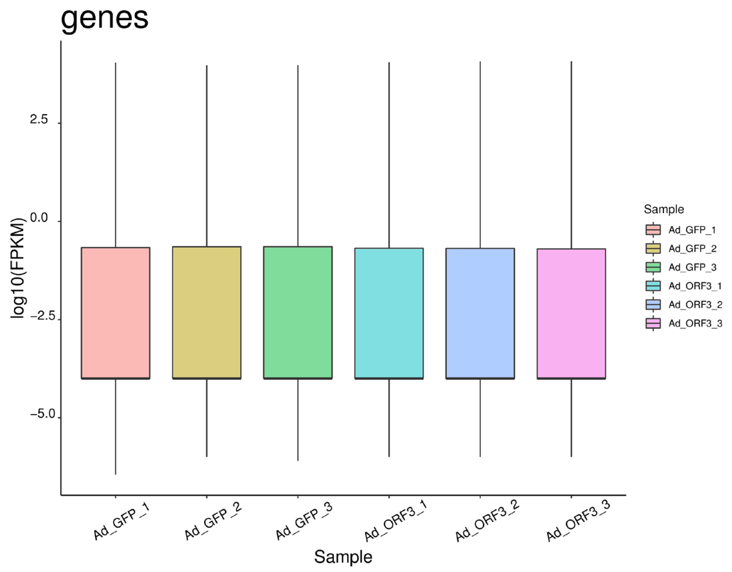 Microorganisms 13 00412 g003