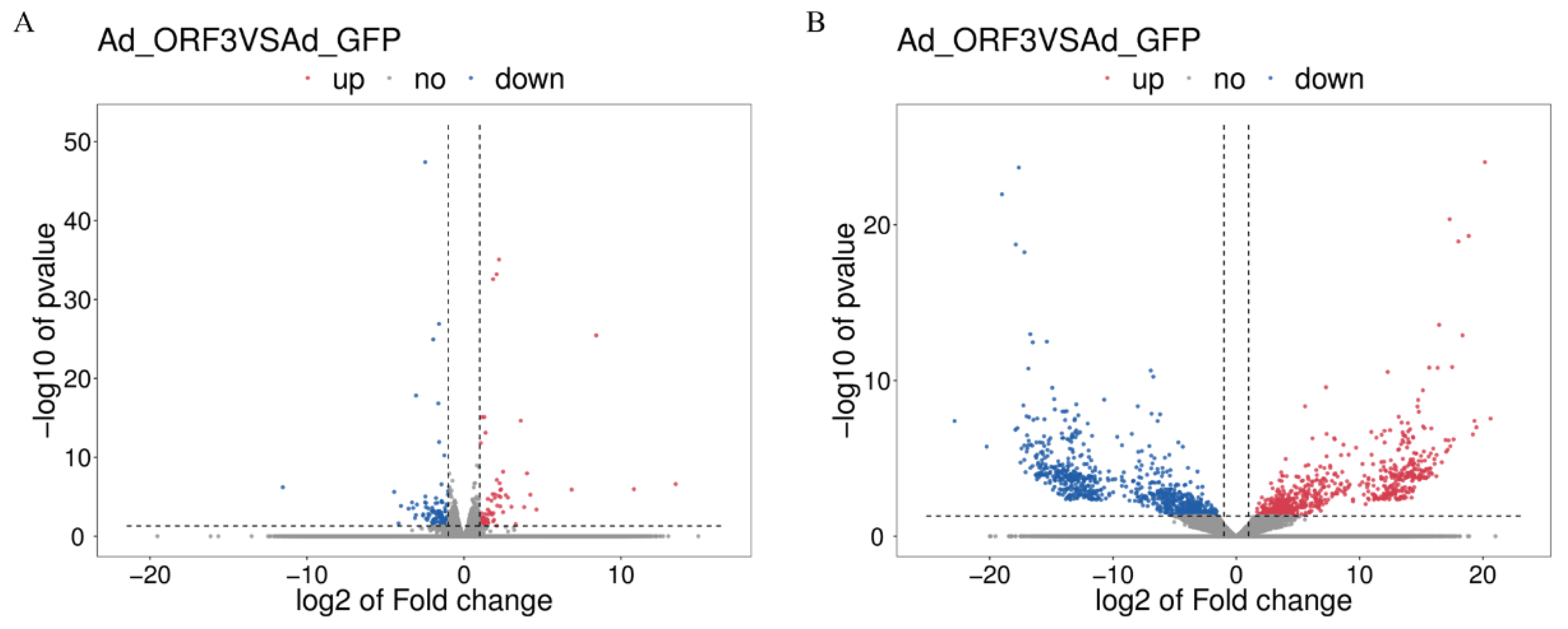 Microorganisms 13 00412 g005