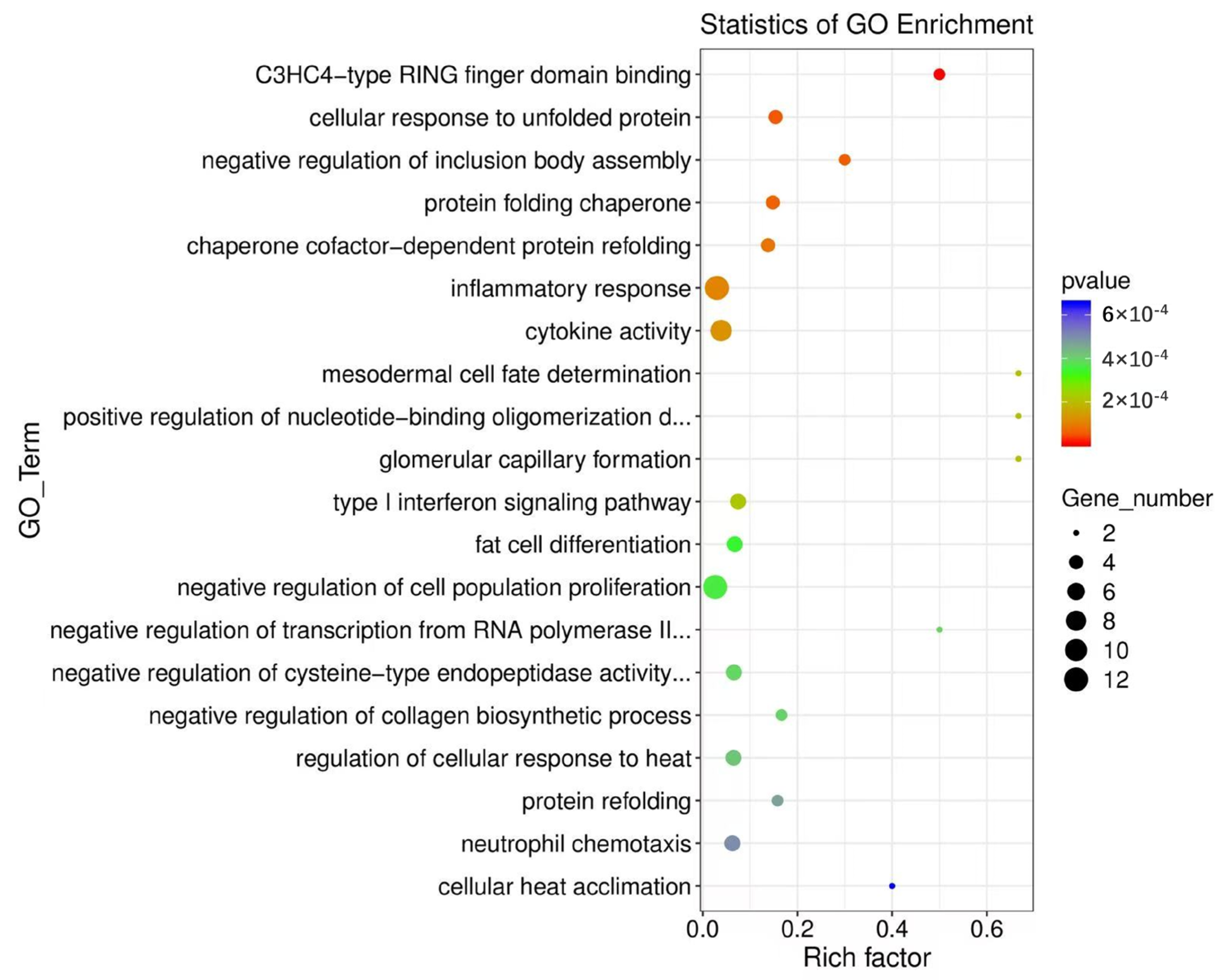 Microorganisms 13 00412 g008