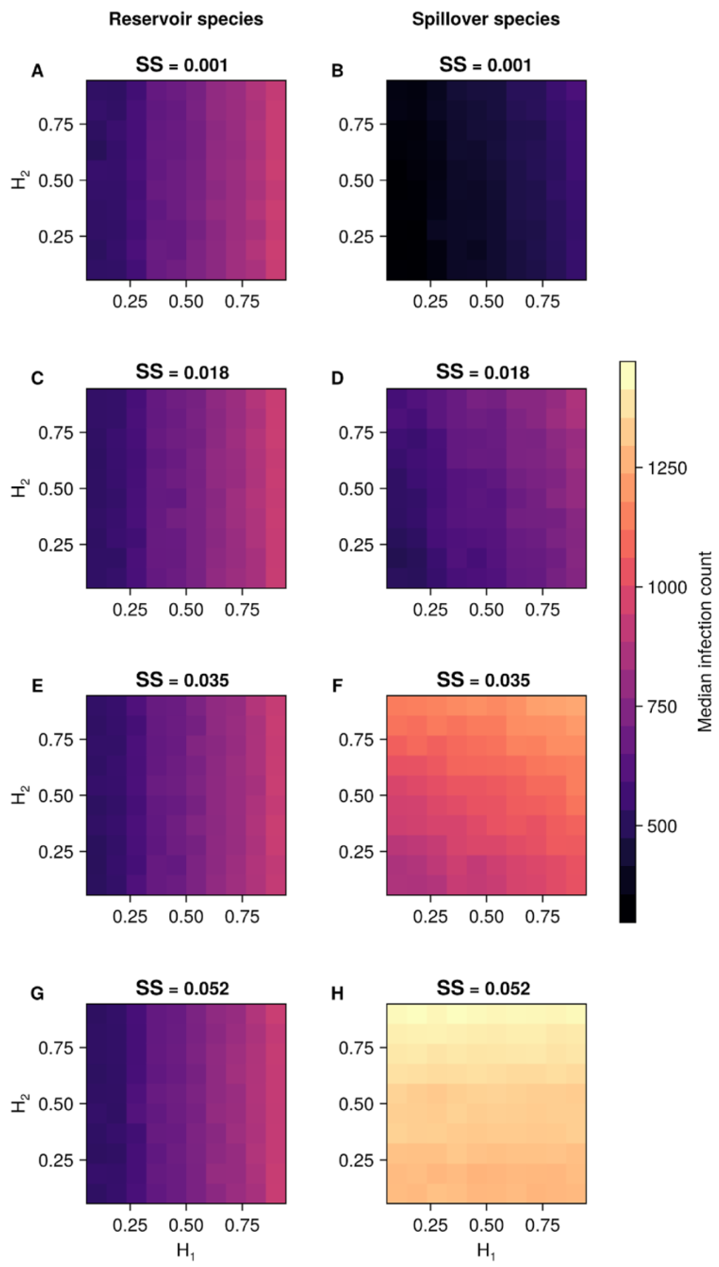 Microorganisms 13 00416 g003