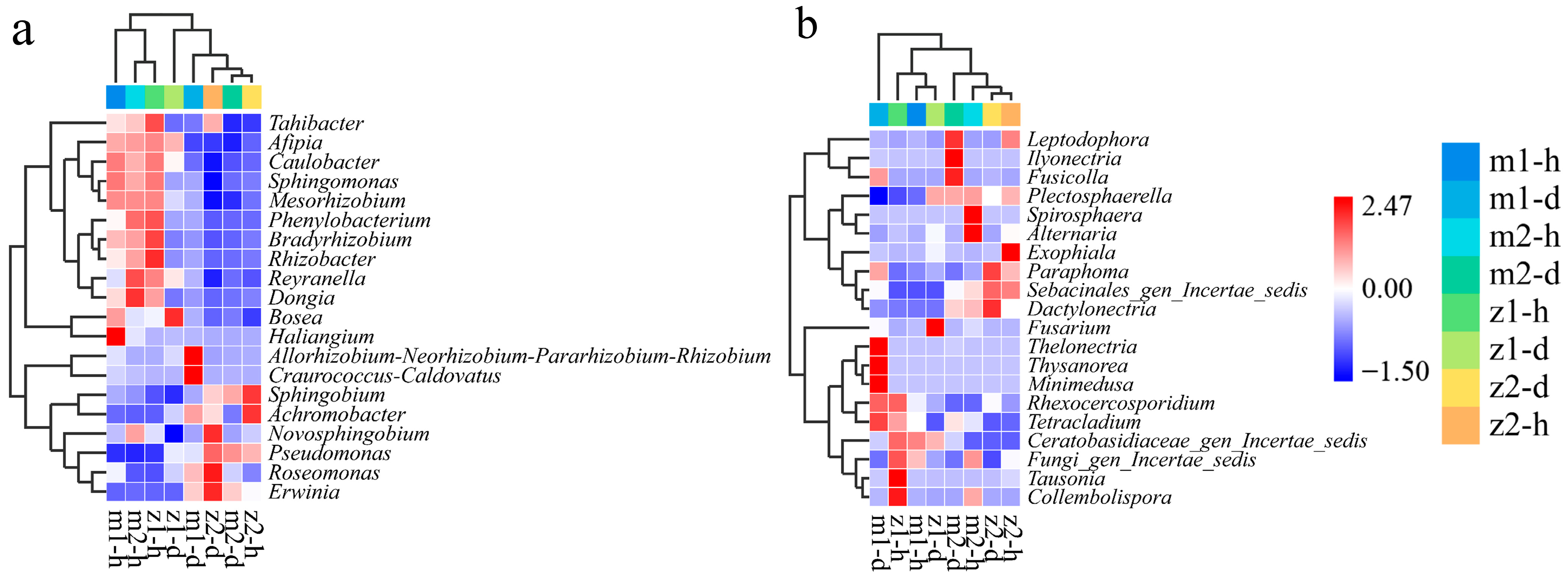 Microorganisms 13 00417 g004