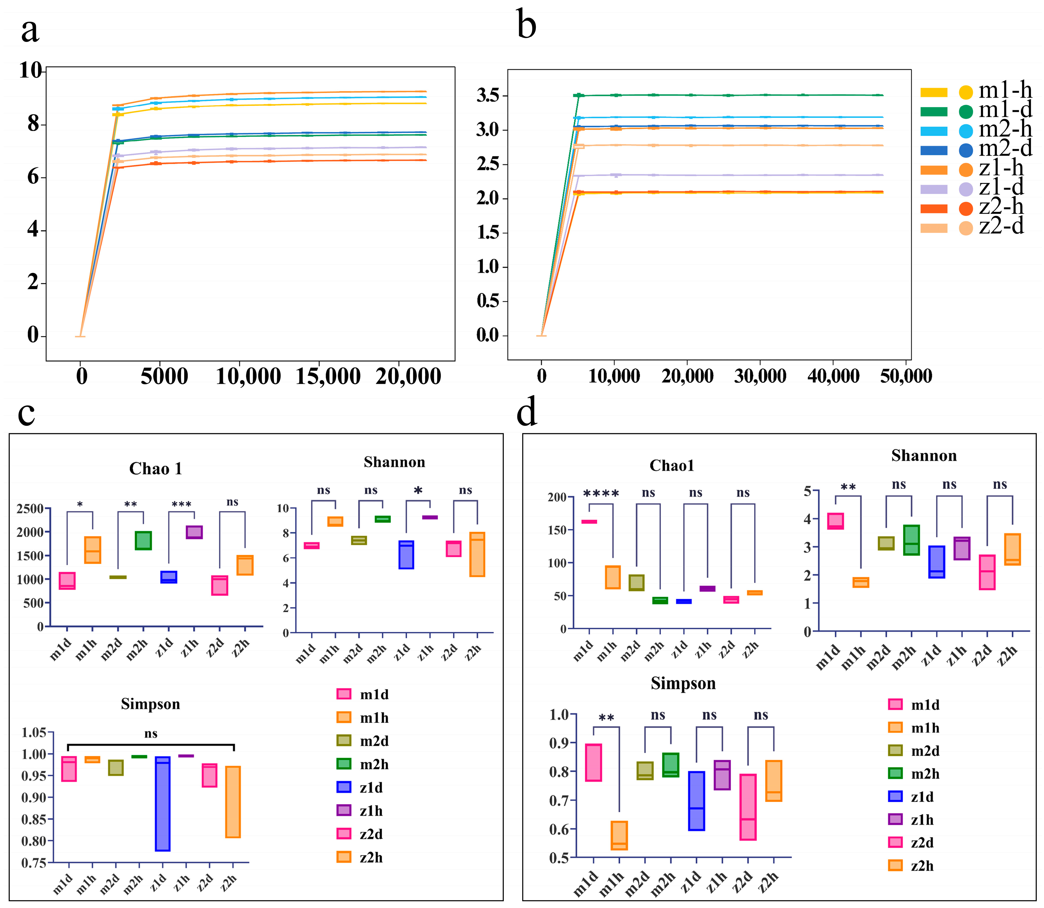 Microorganisms 13 00417 g005