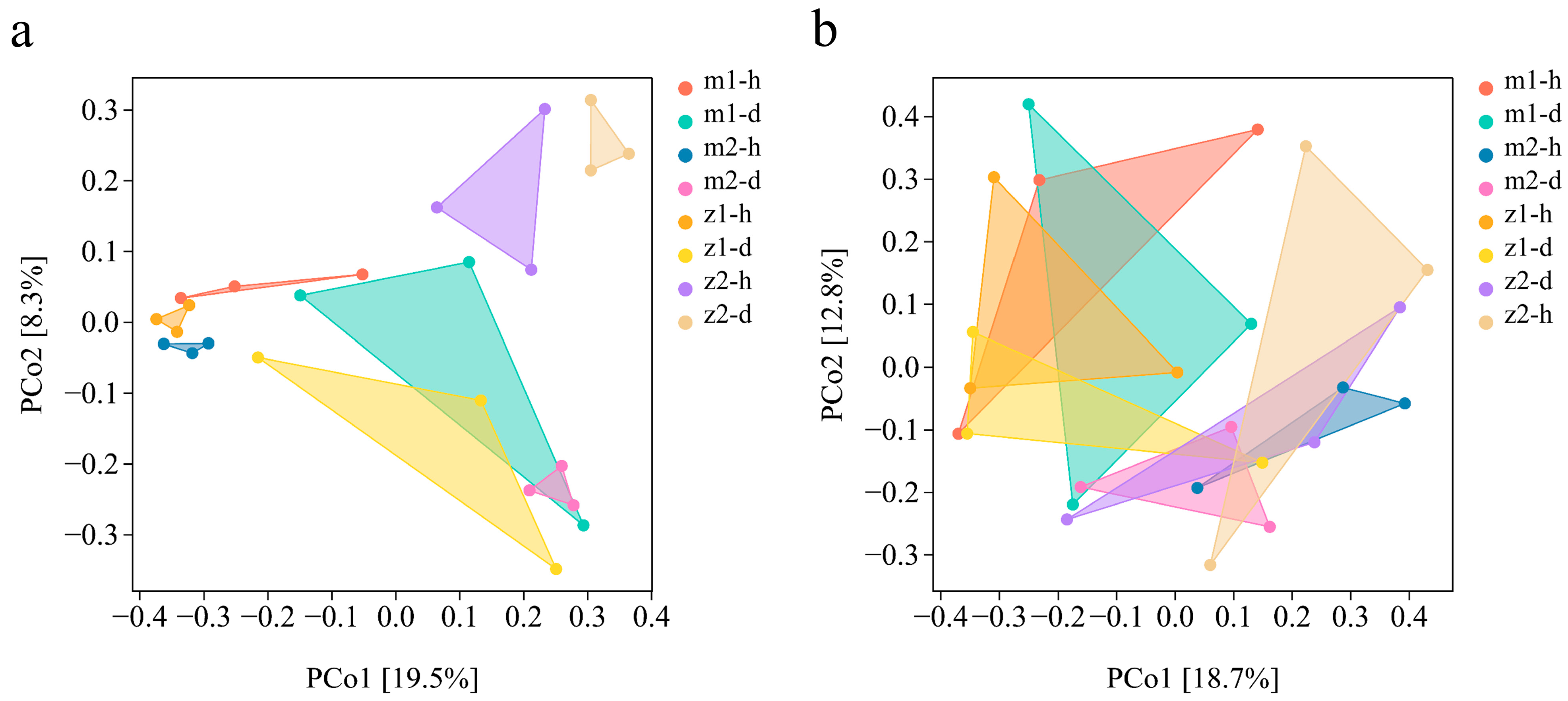 Microorganisms 13 00417 g006