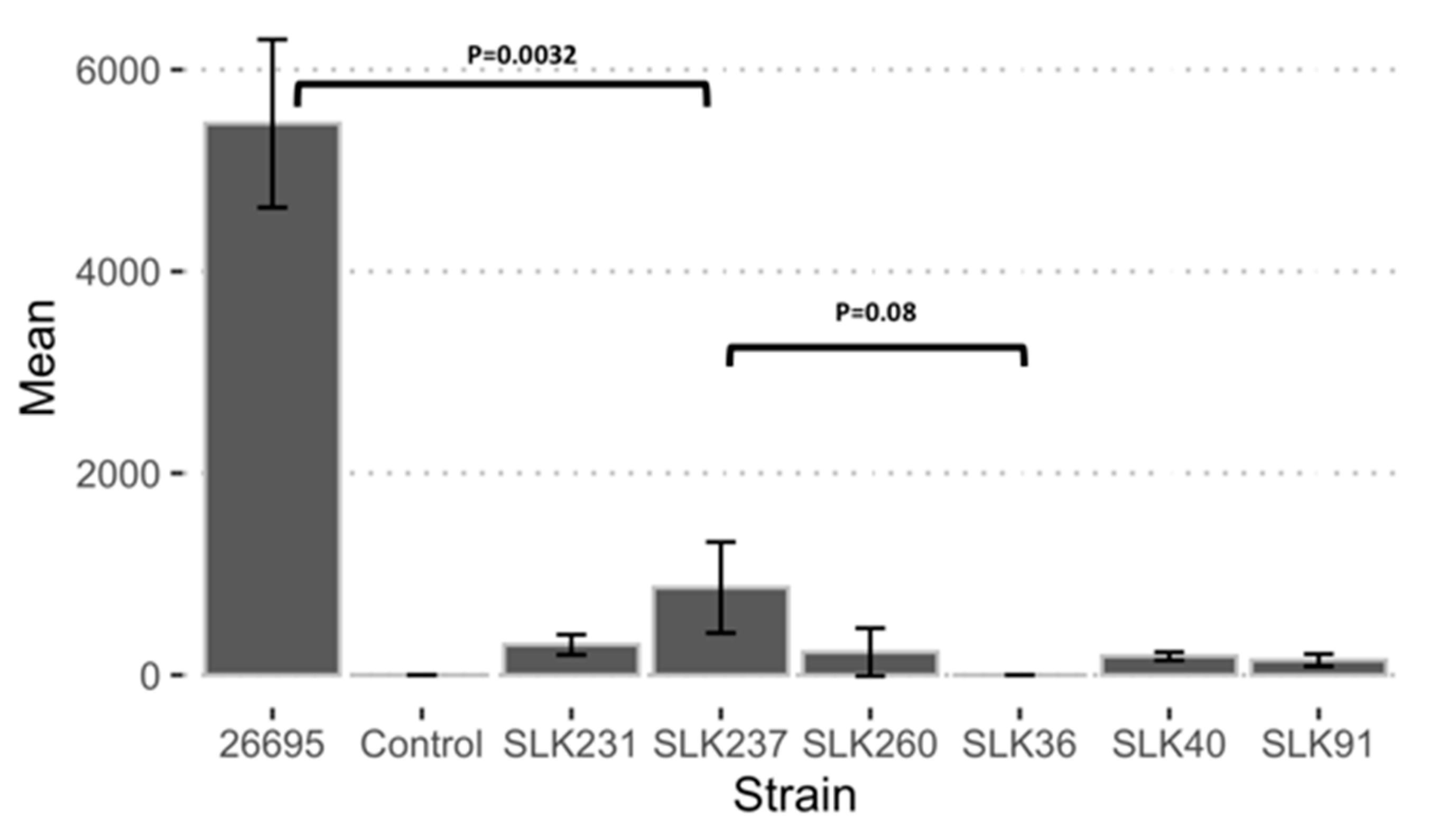 Microorganisms 13 00420 g004