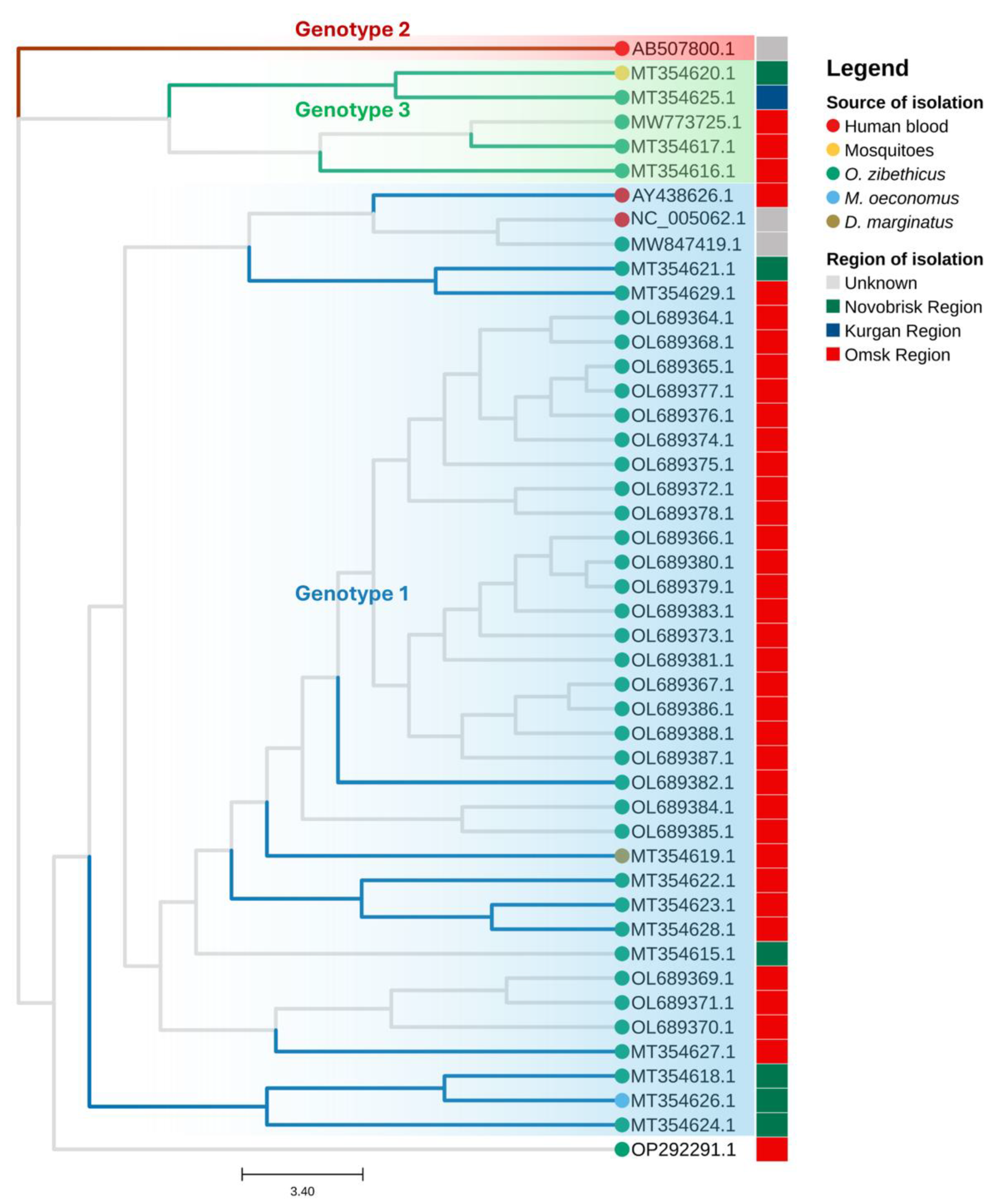 Microorganisms 13 00426 g003