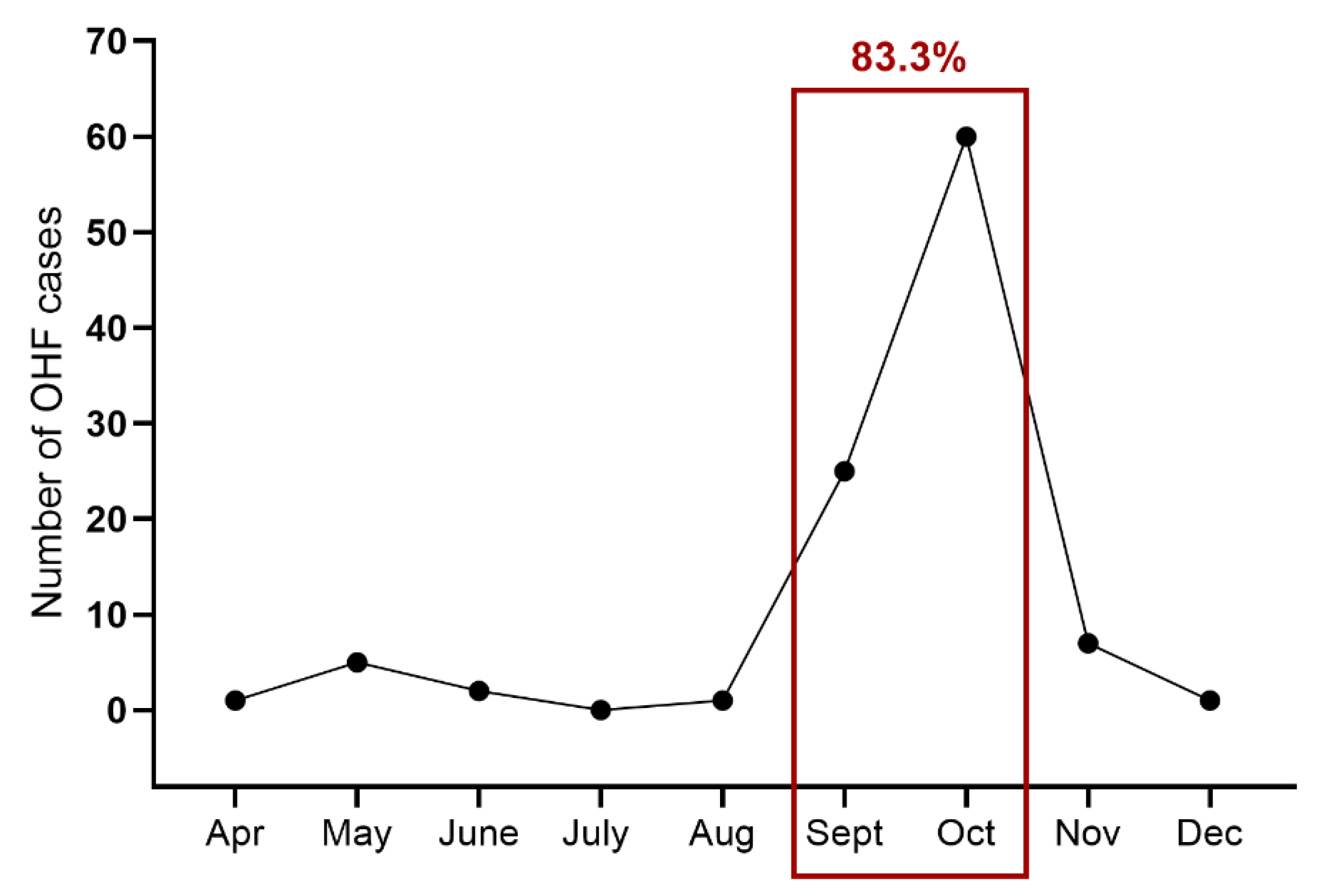Microorganisms 13 00426 g006