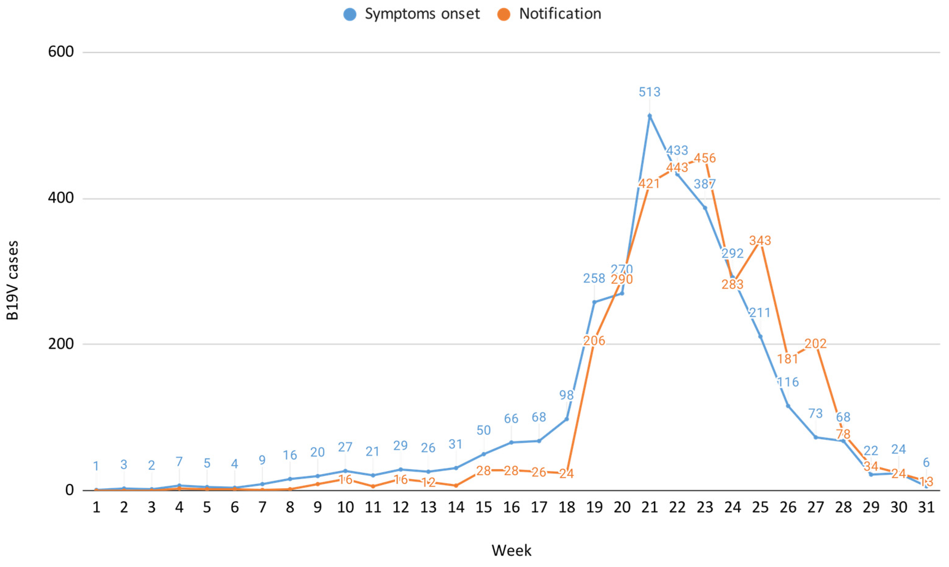 Microorganisms 13 00430 g001