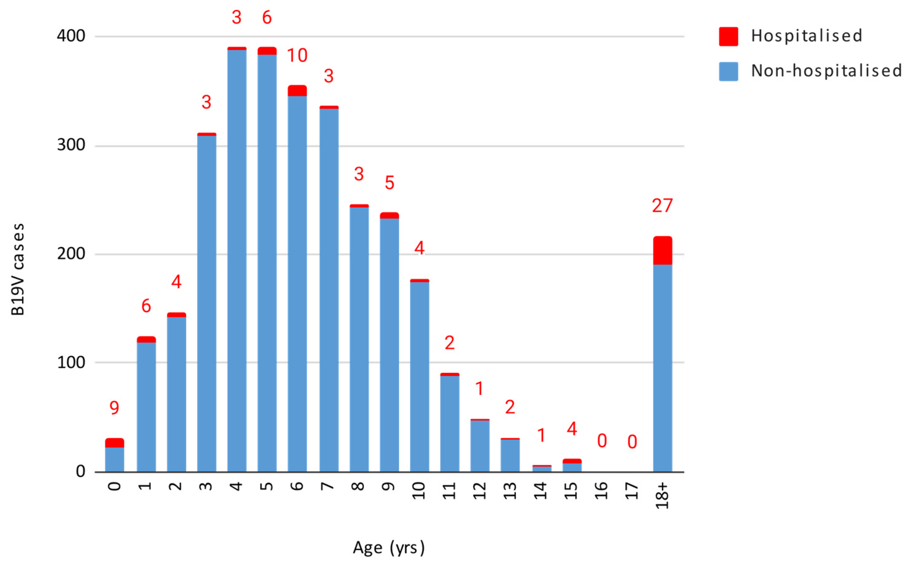 Microorganisms 13 00430 g002