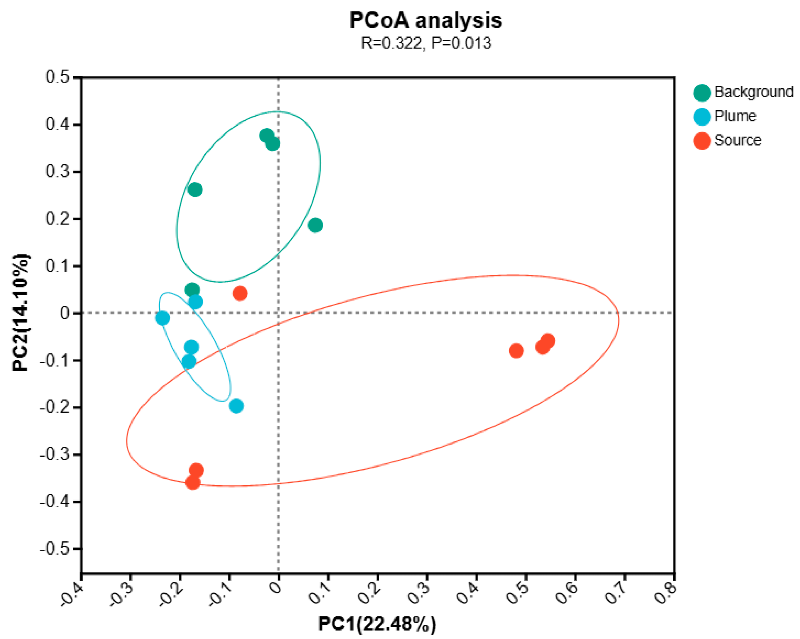 Microorganisms 13 00433 g004