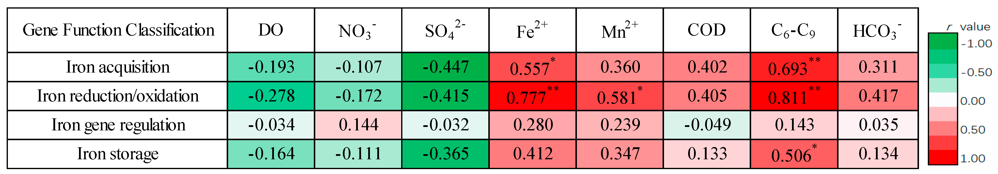Microorganisms 13 00433 g005