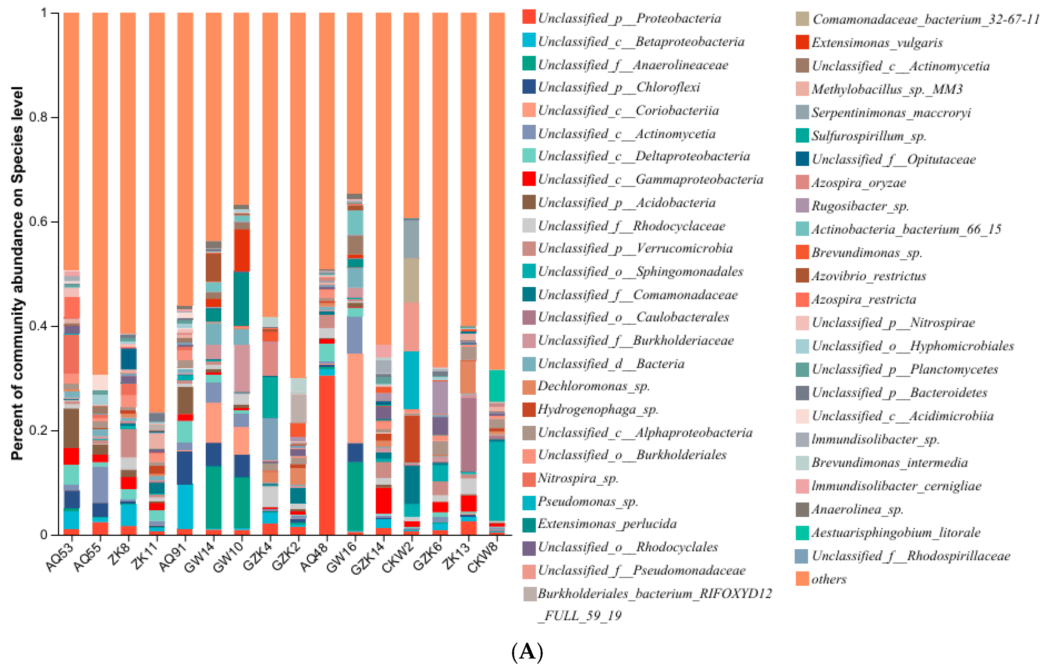 Microorganisms 13 00433 g006a