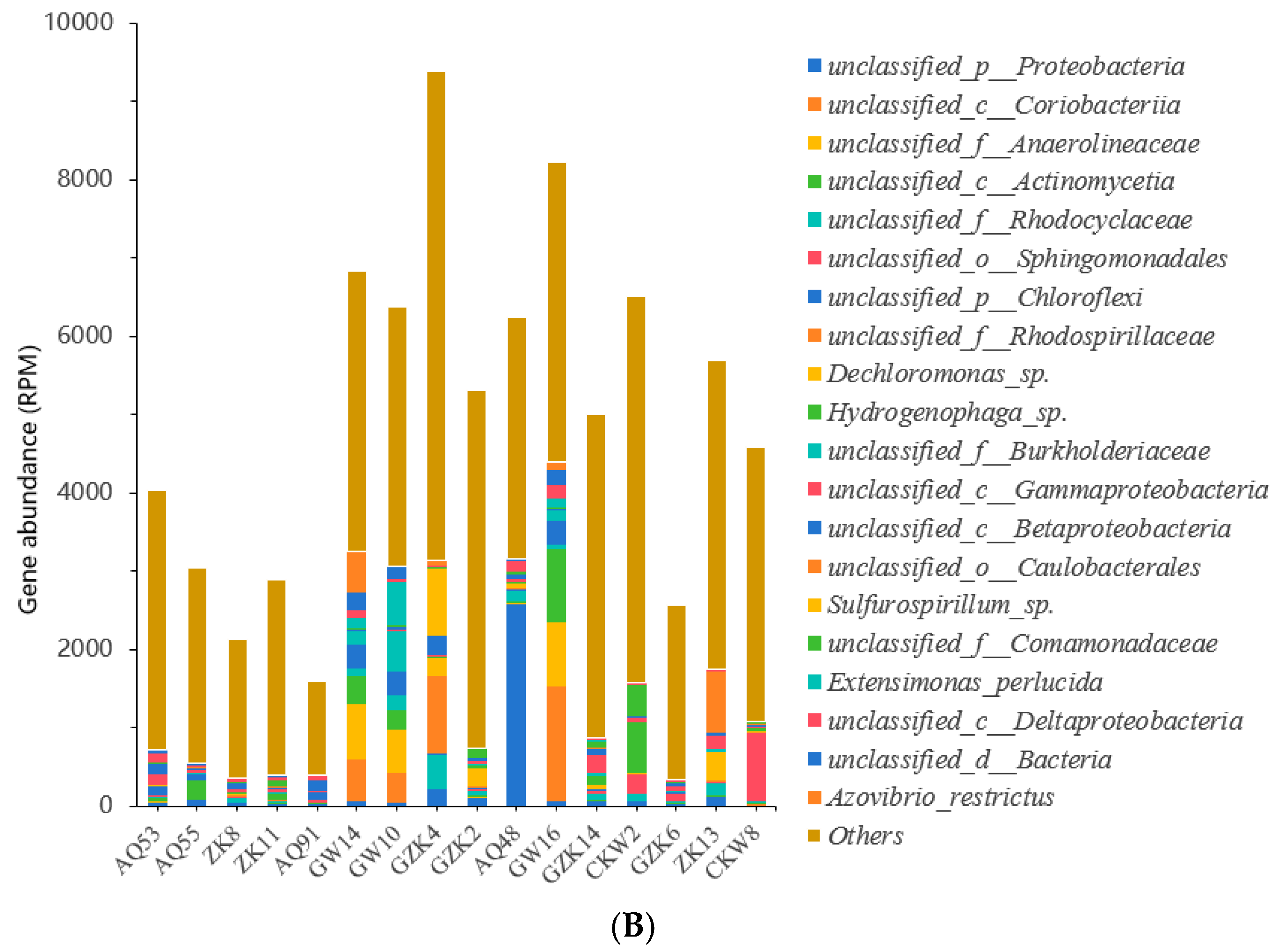 Microorganisms 13 00433 g006b