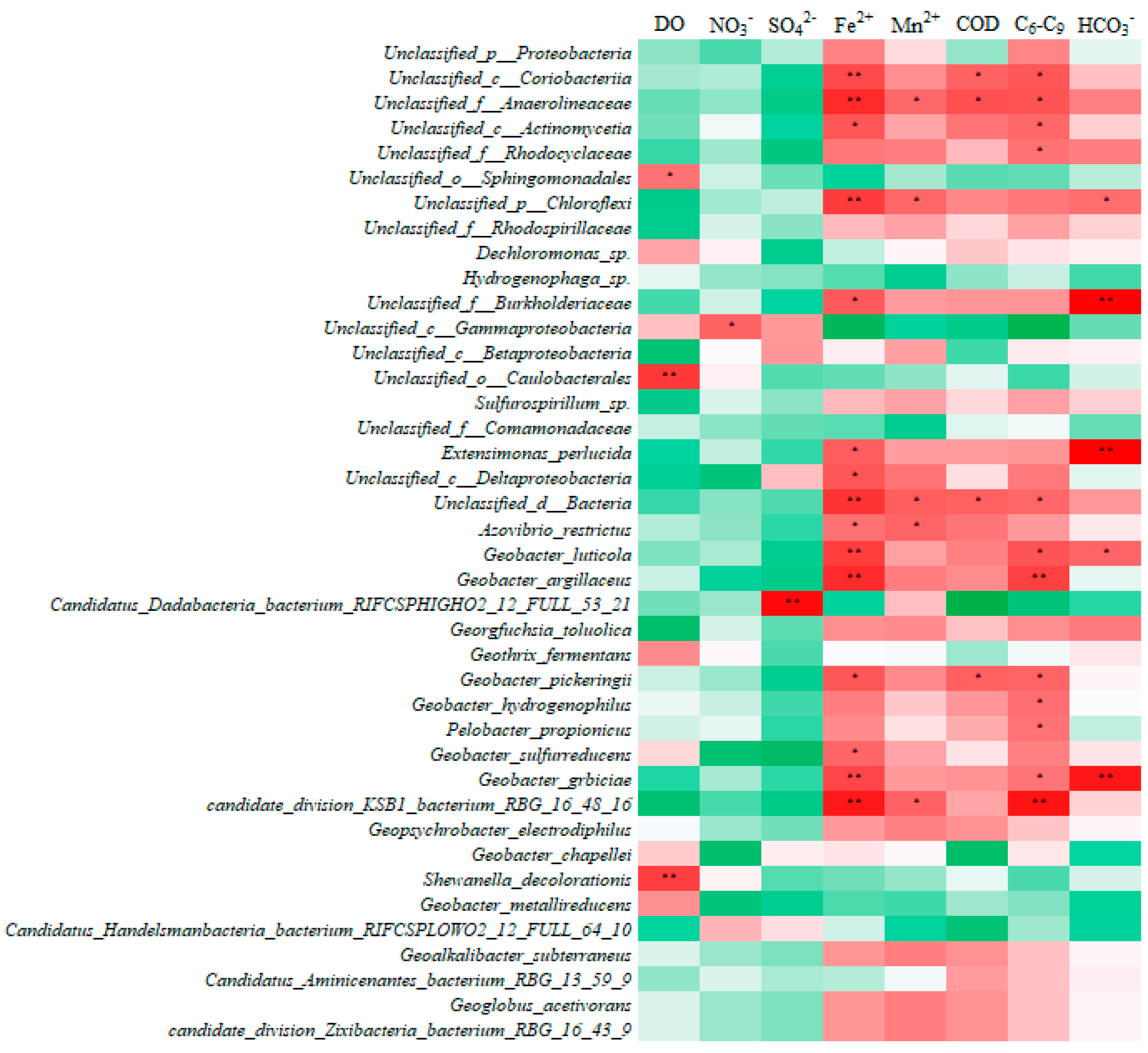 Microorganisms 13 00433 g007