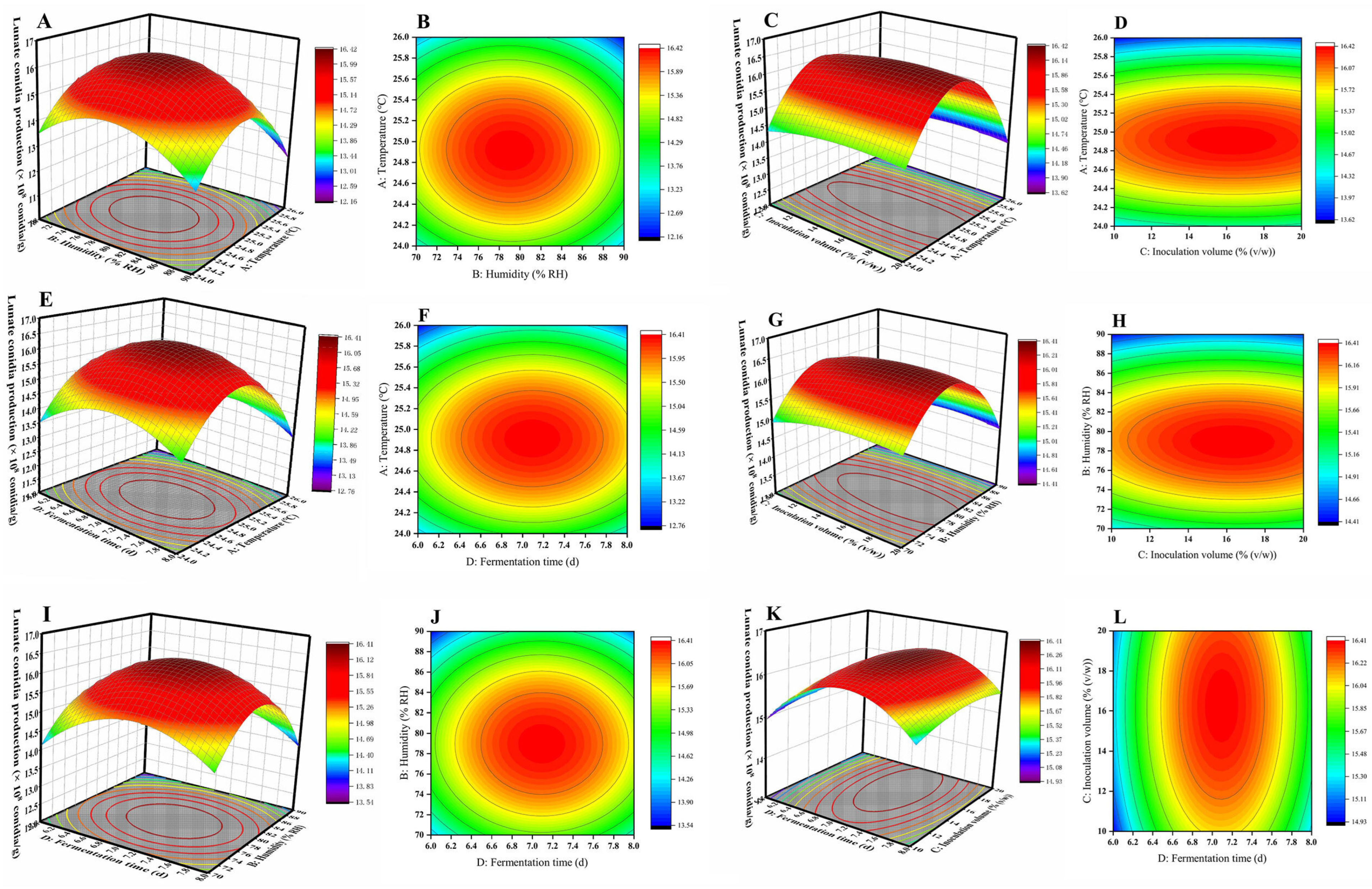 Microorganisms 13 00434 g002