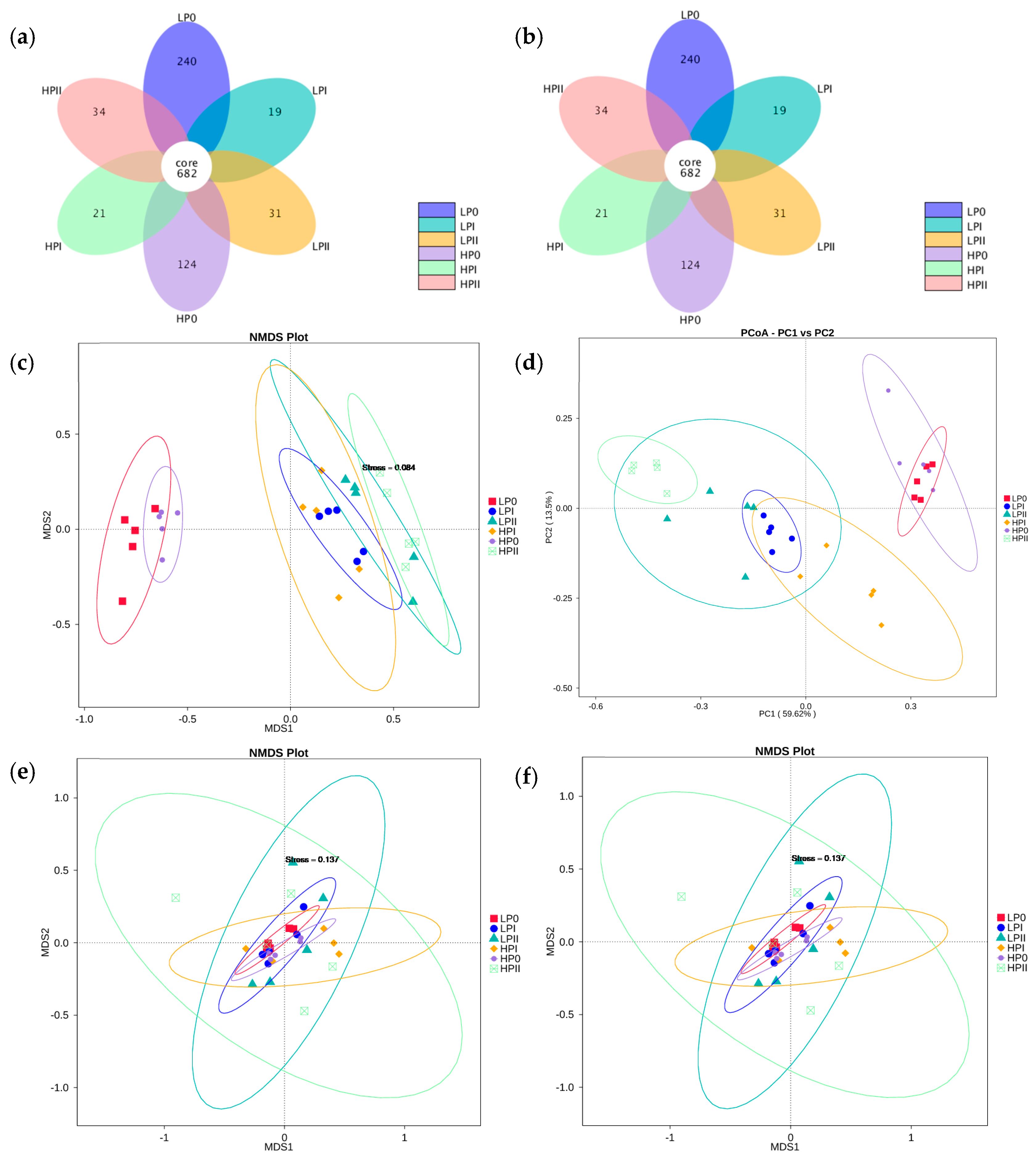 Microorganisms 13 00437 g001