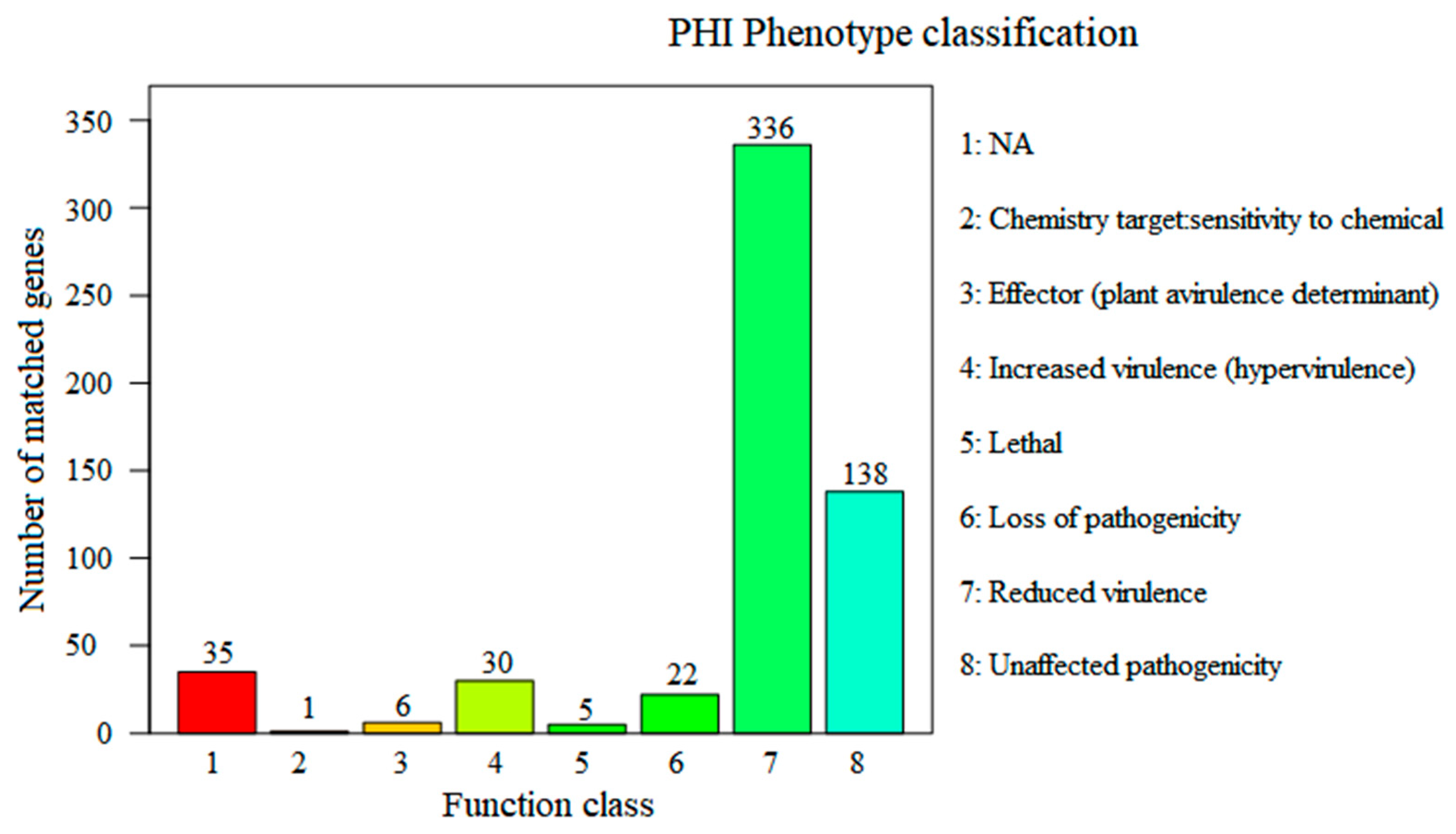 Microorganisms 13 00441 g004