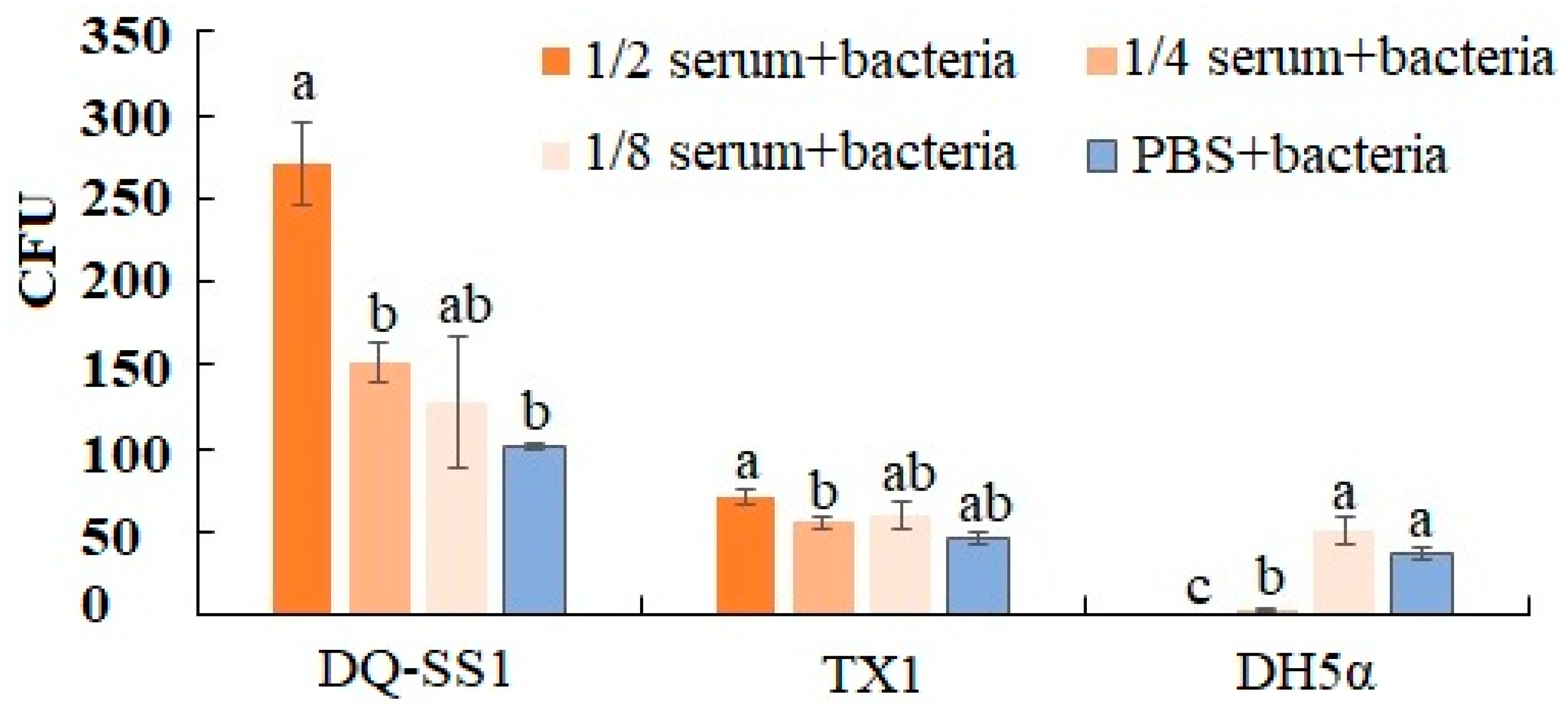Microorganisms 13 00441 g006