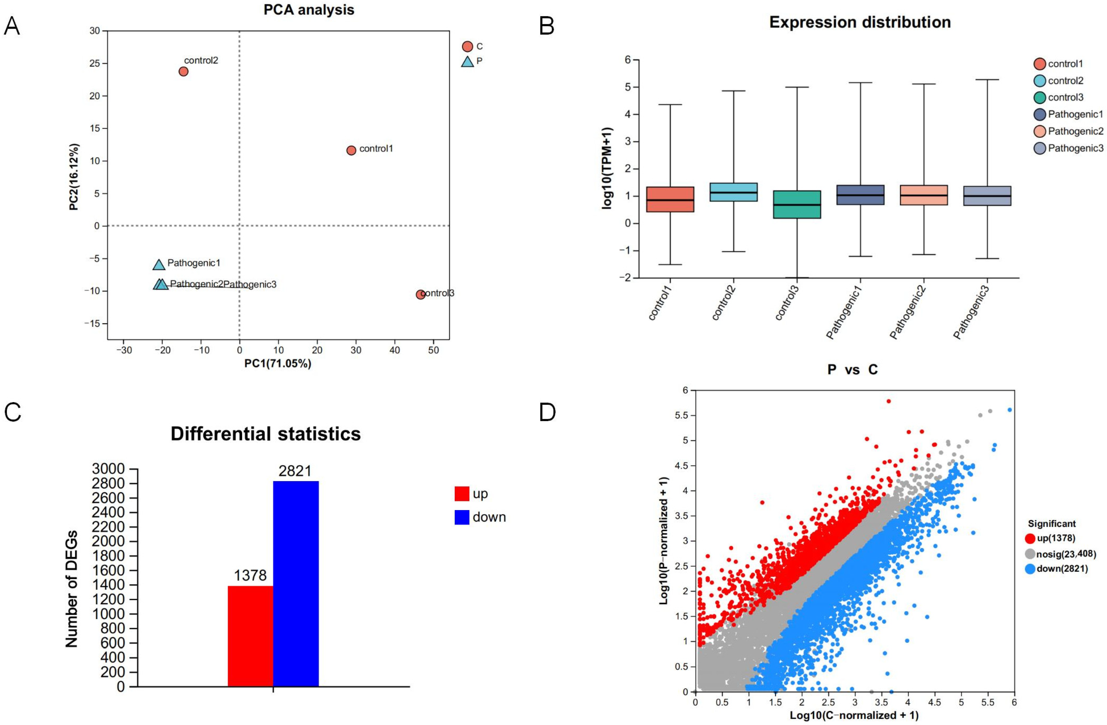 Microorganisms 13 00442 g003