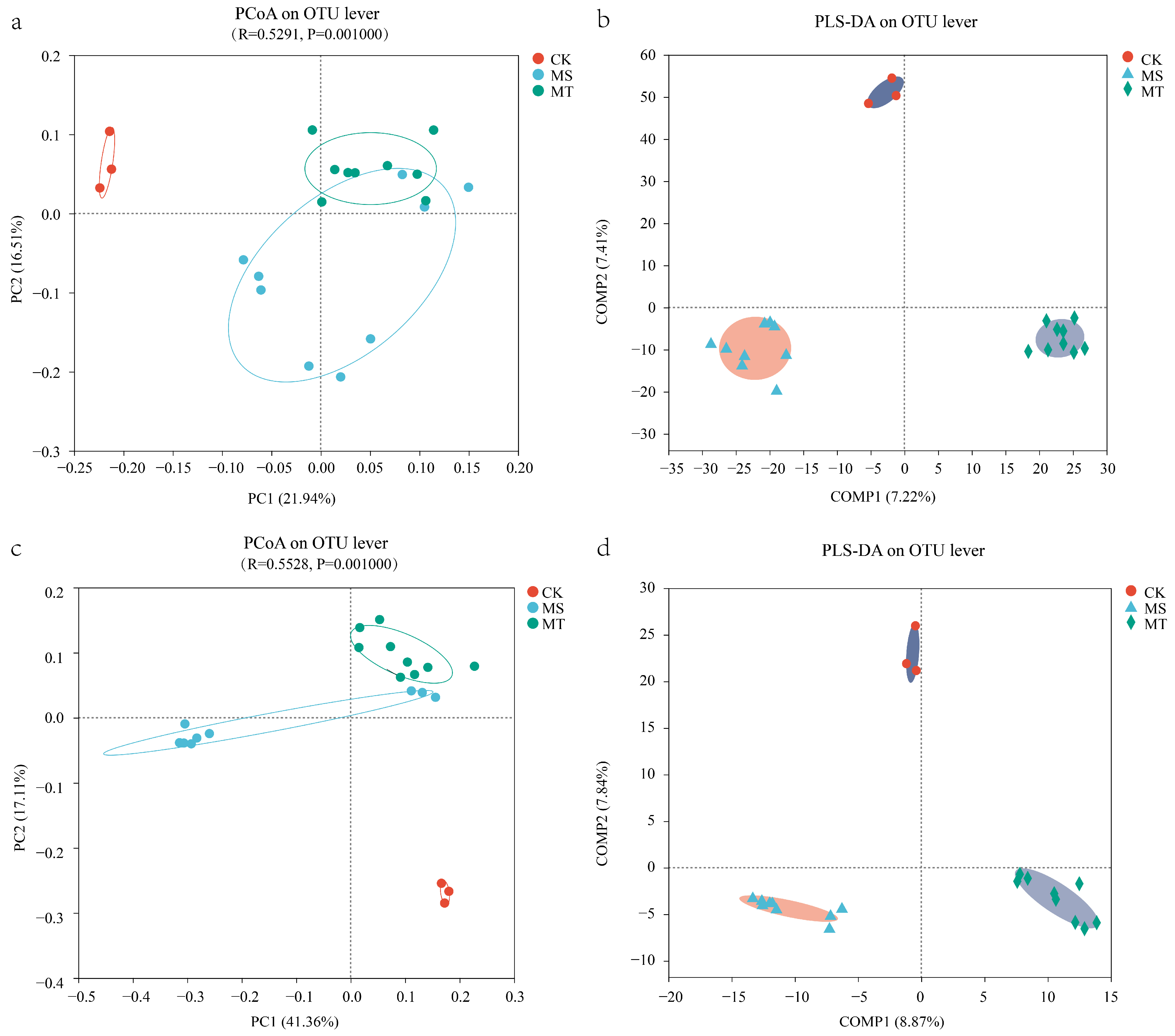 Microorganisms 13 00444 g001