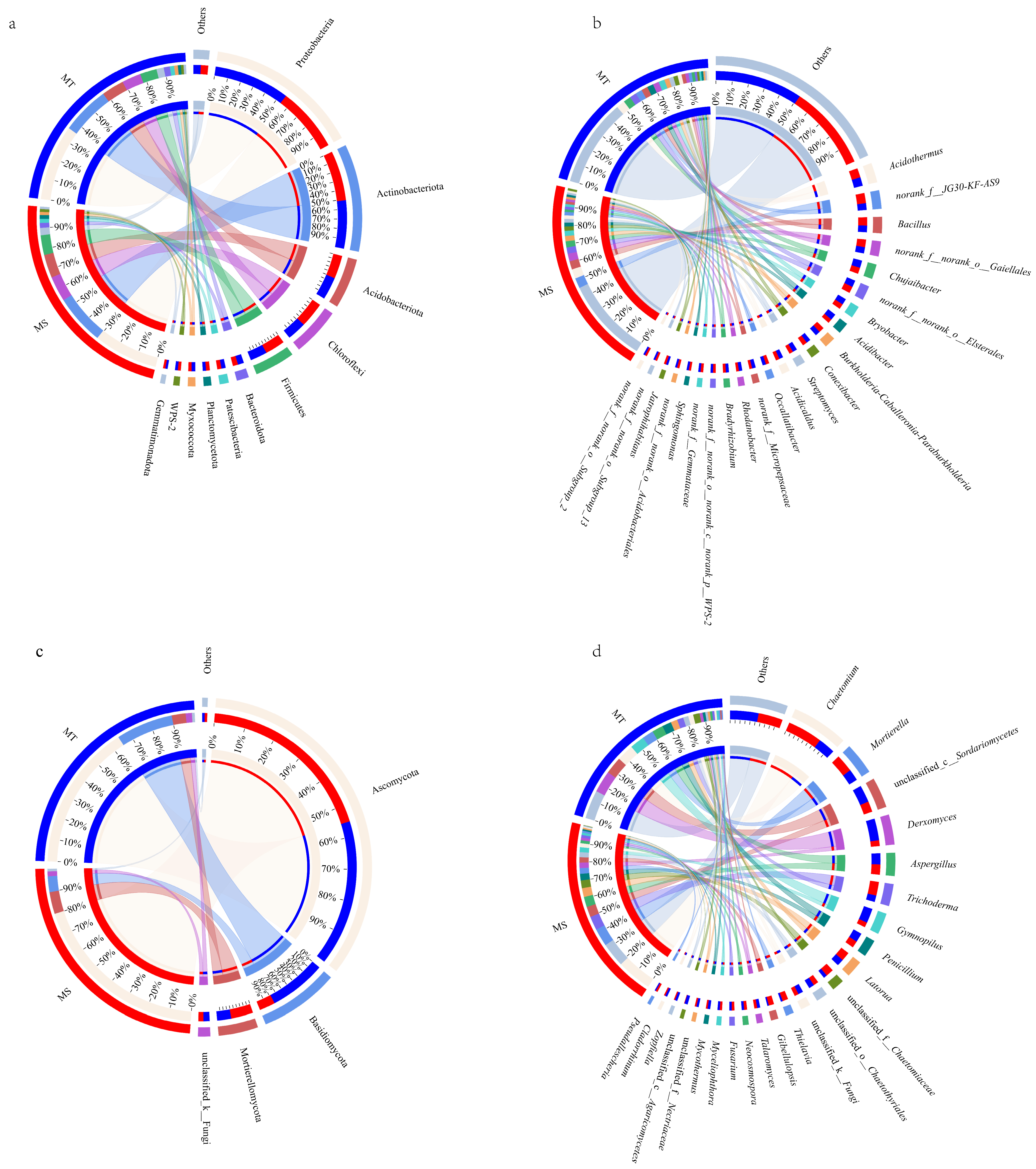 Microorganisms 13 00444 g002