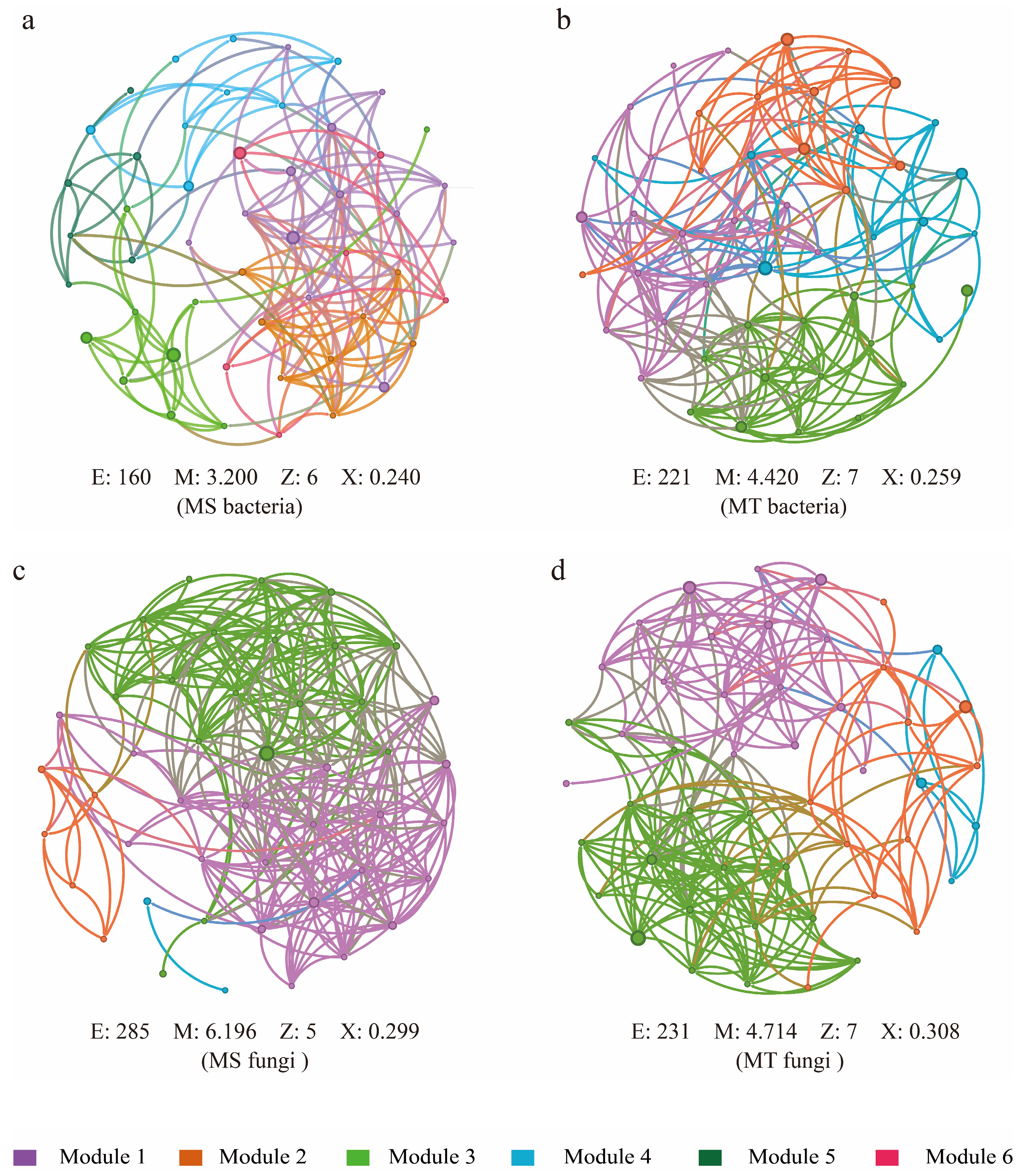 Microorganisms 13 00444 g005