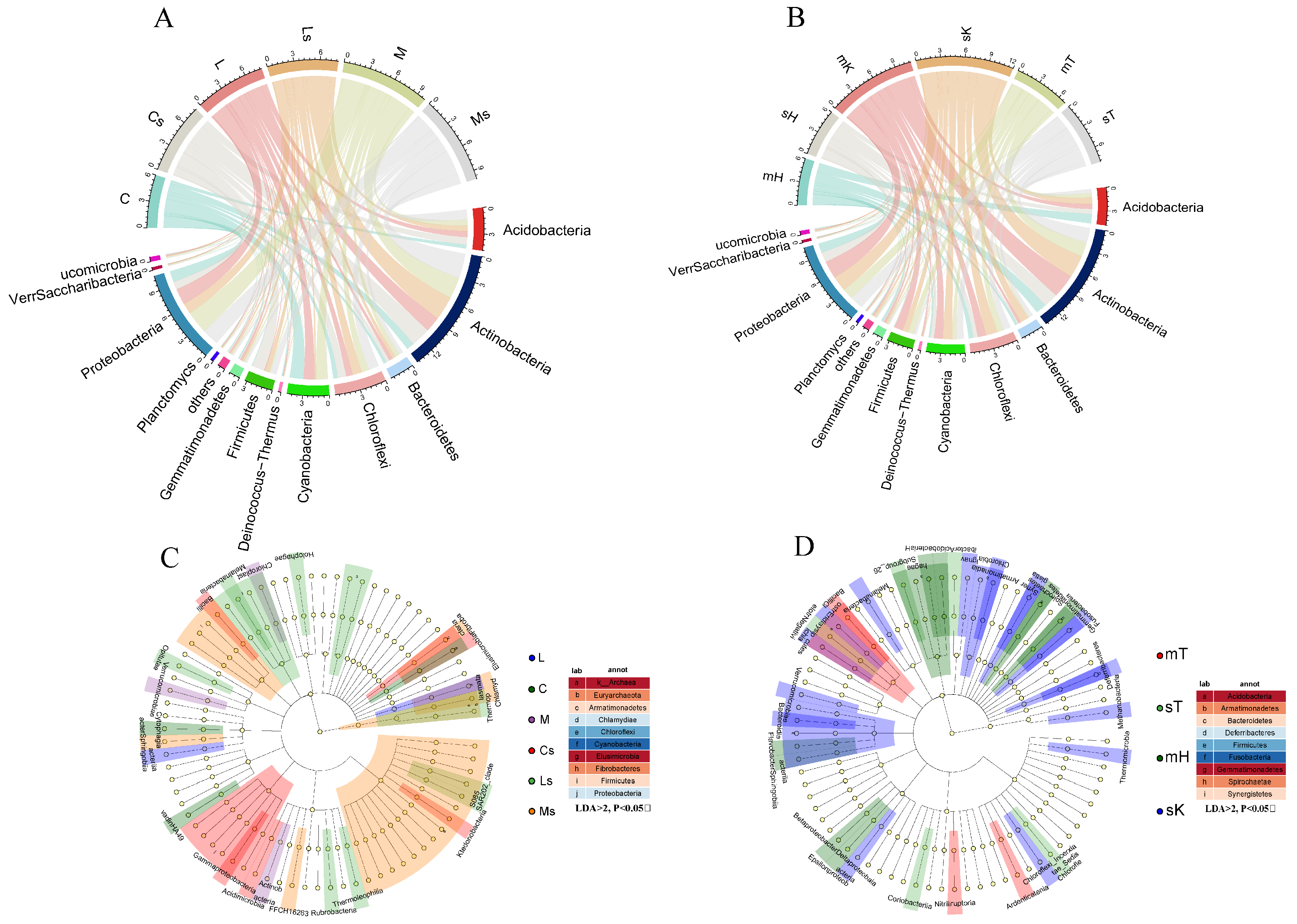 Microorganisms 13 00446 g002