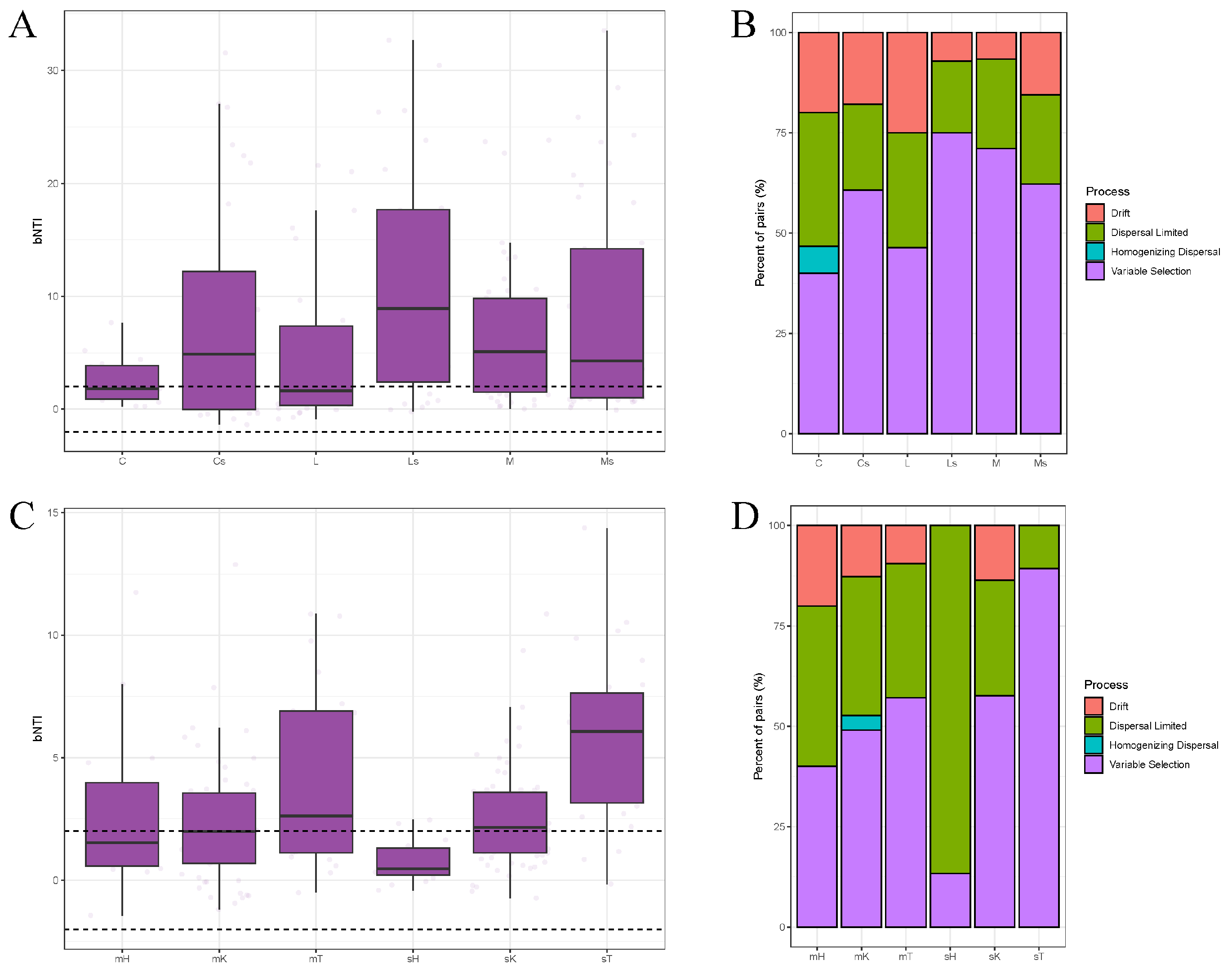 Microorganisms 13 00446 g004