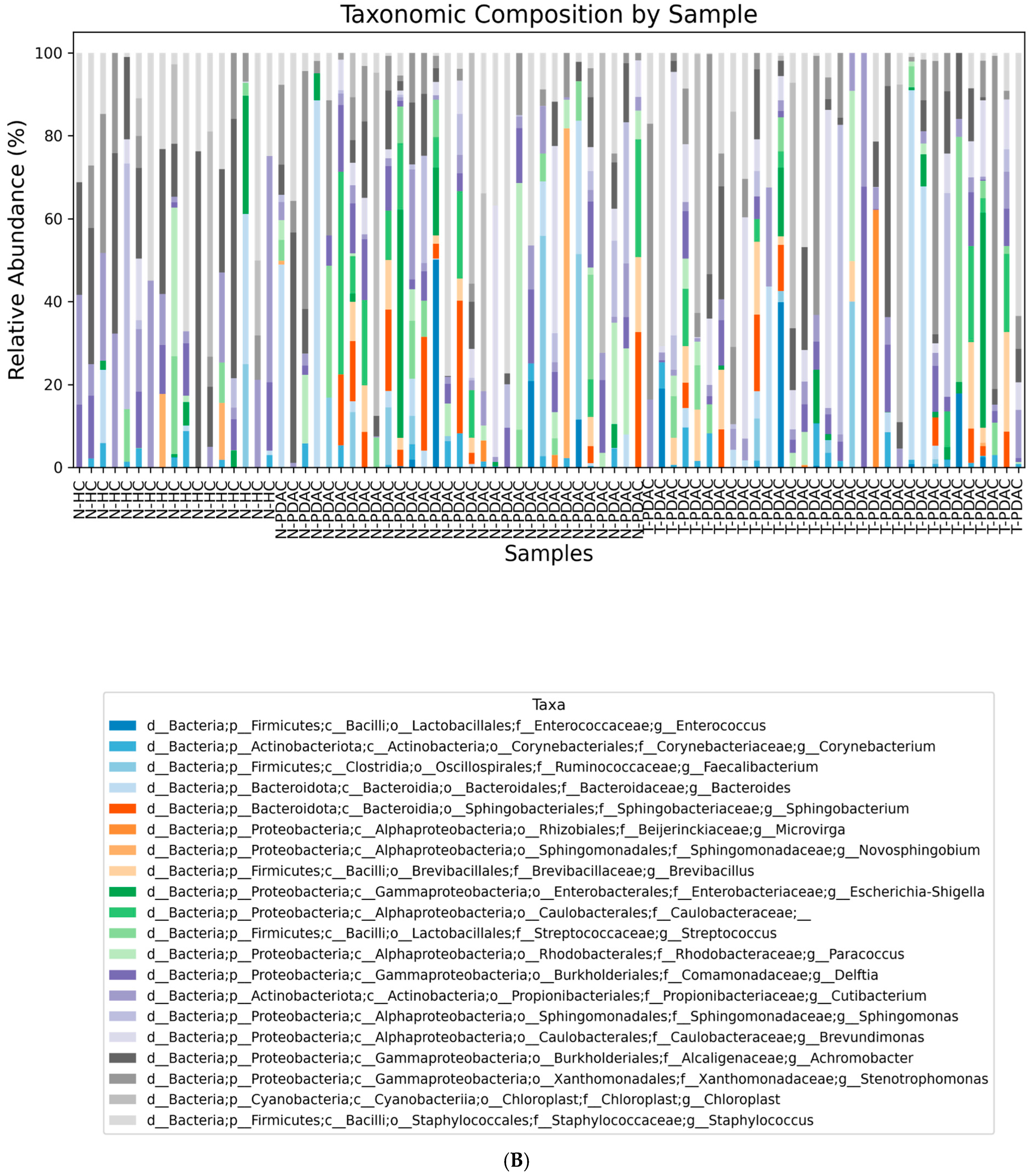 Microorganisms 13 00452 g001b