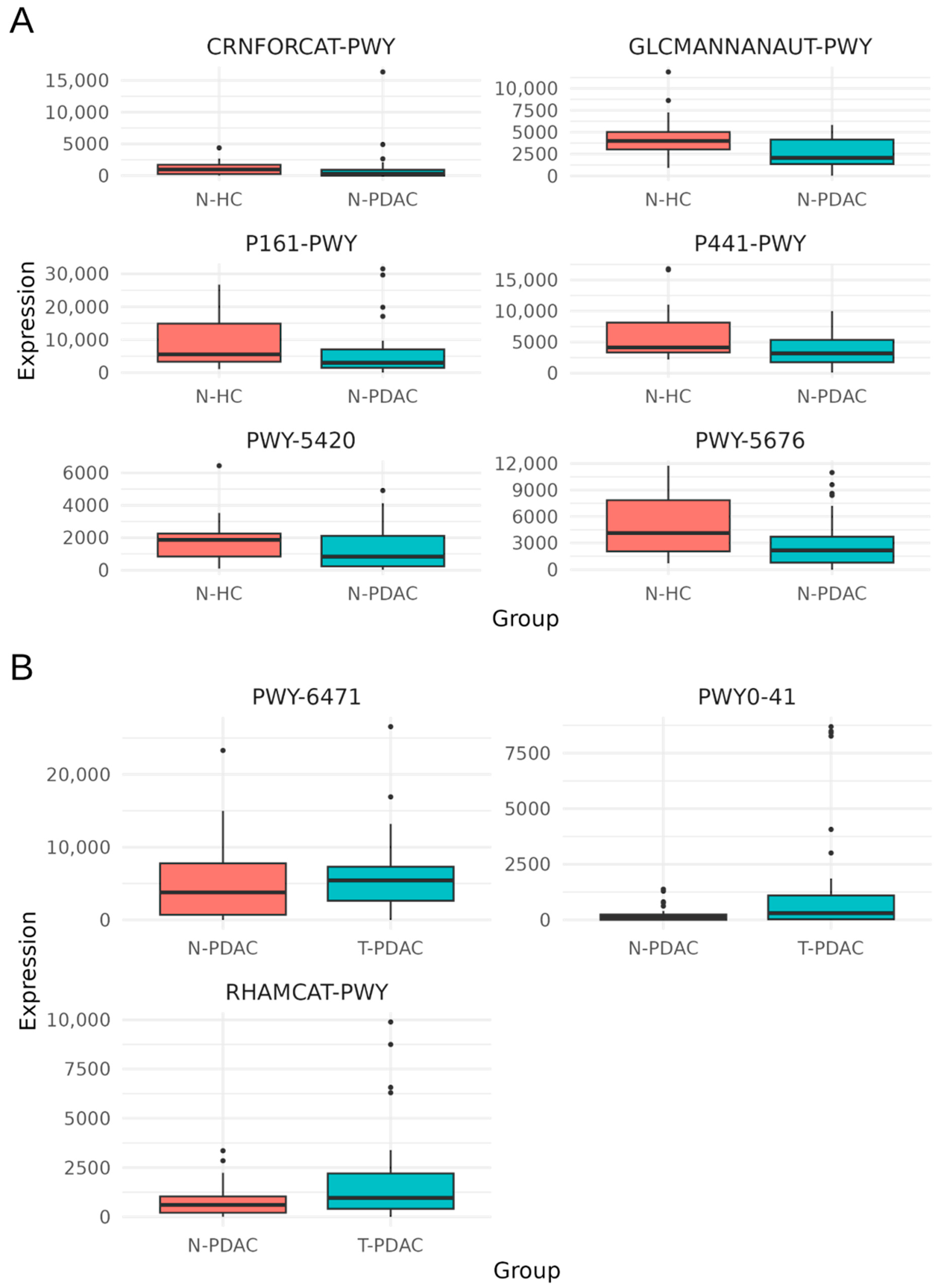 Microorganisms 13 00452 g002