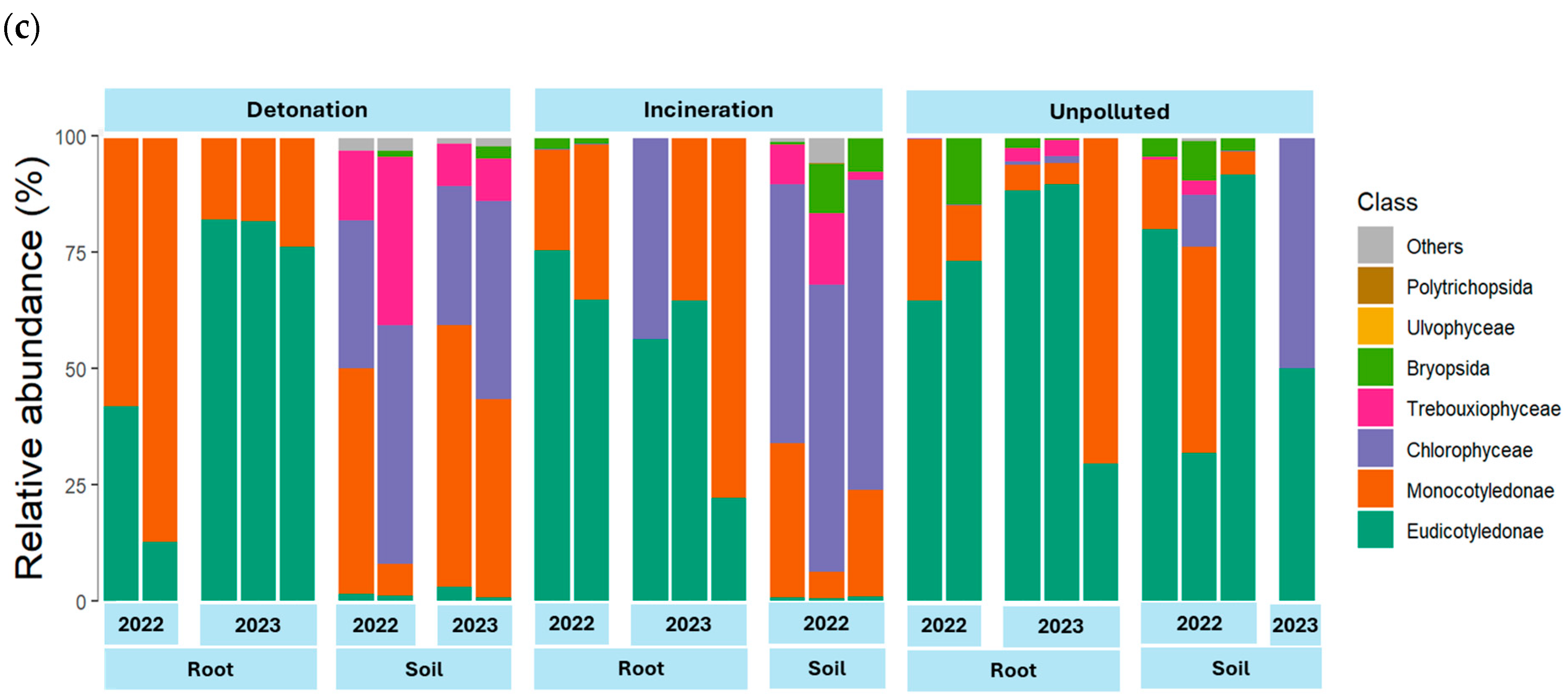 Microorganisms 13 00453 g001b