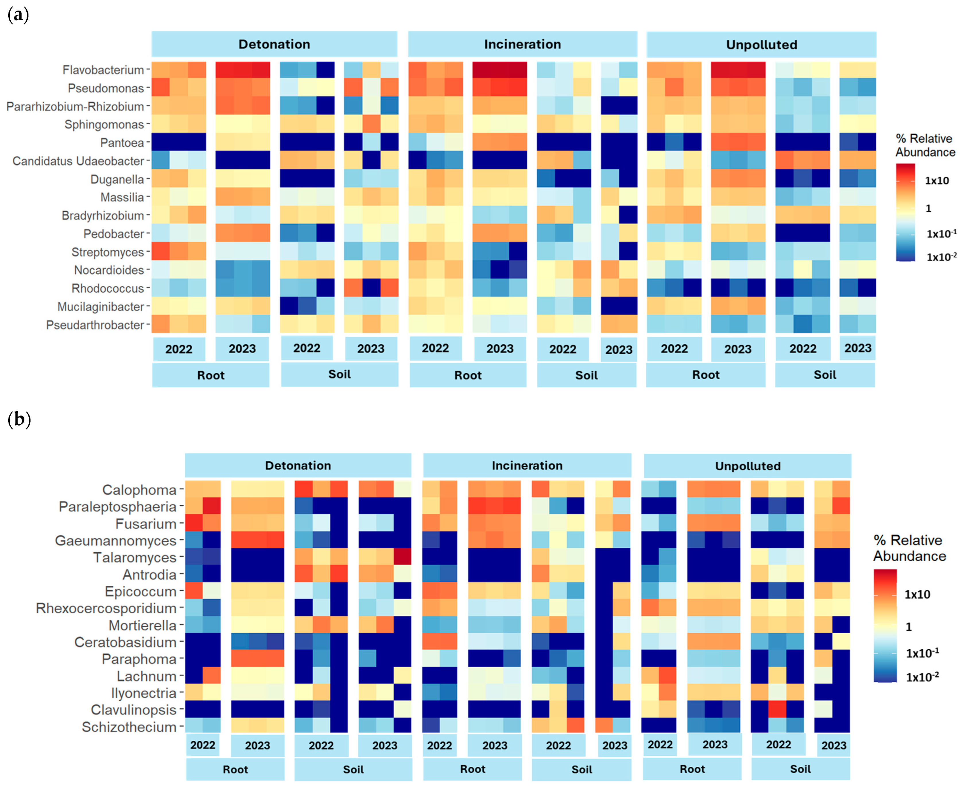 Microorganisms 13 00453 g002a
