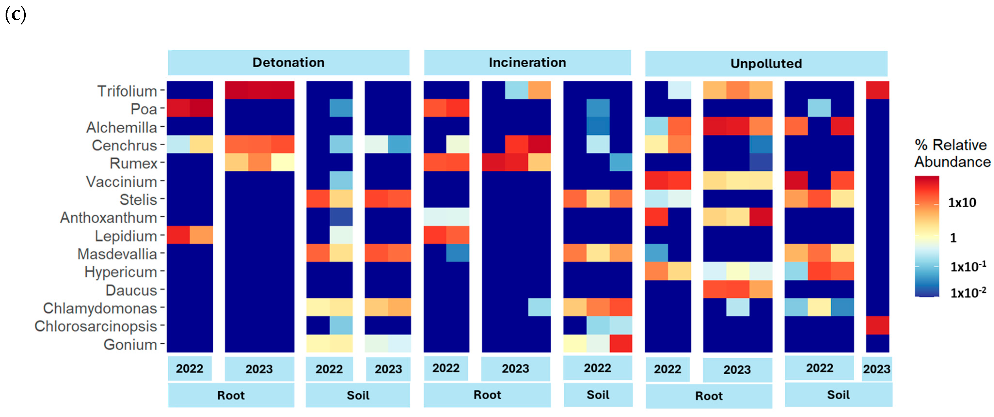 Microorganisms 13 00453 g002b