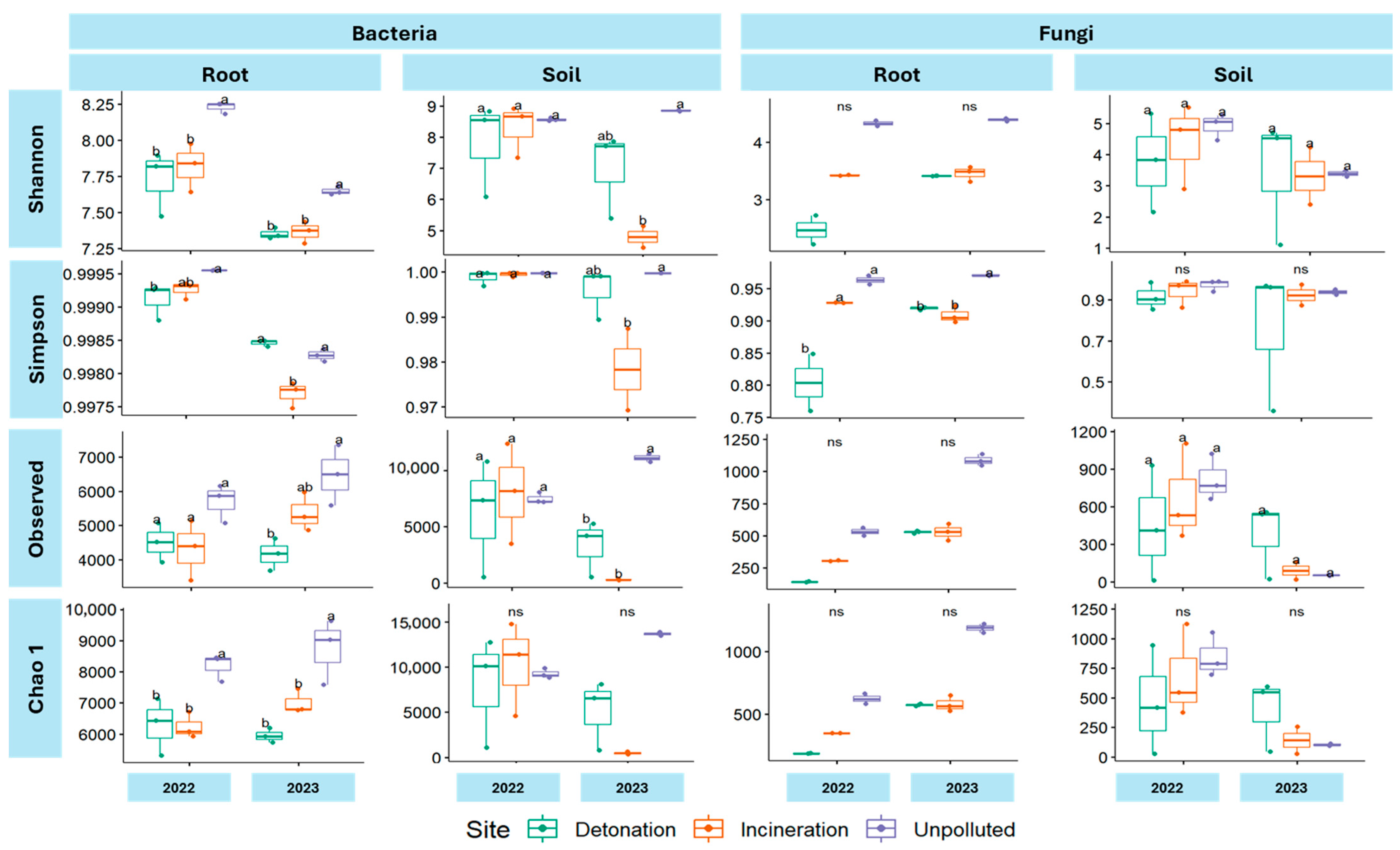 Microorganisms 13 00453 g003