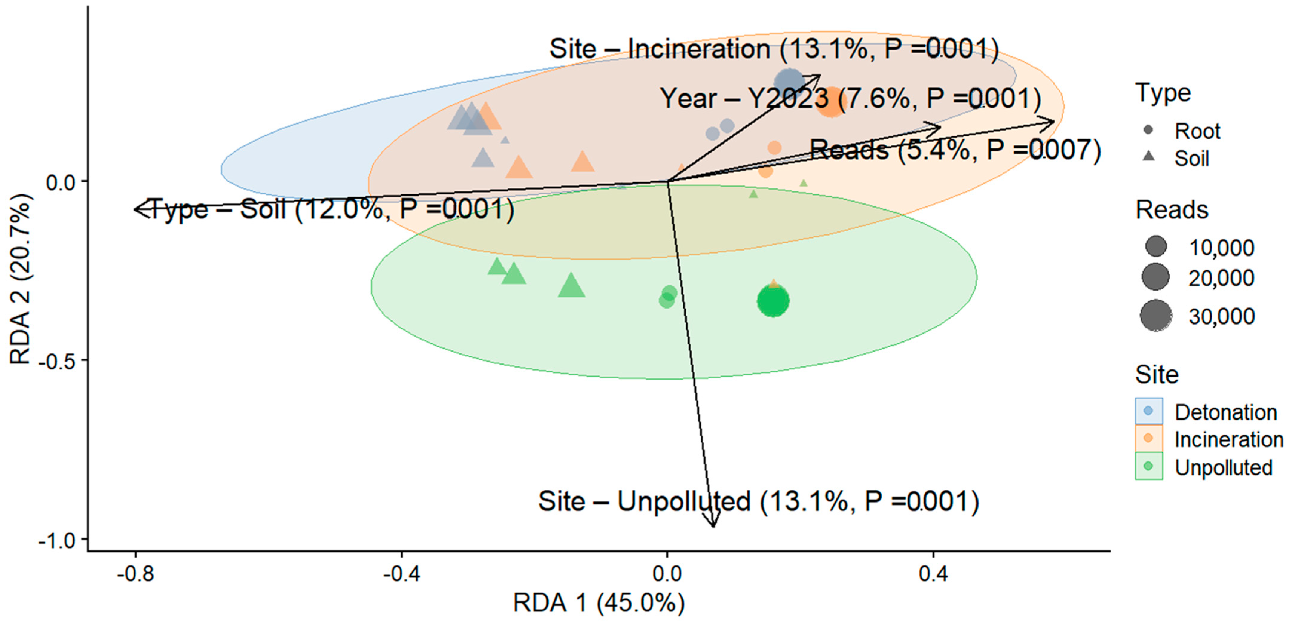 Microorganisms 13 00453 g005