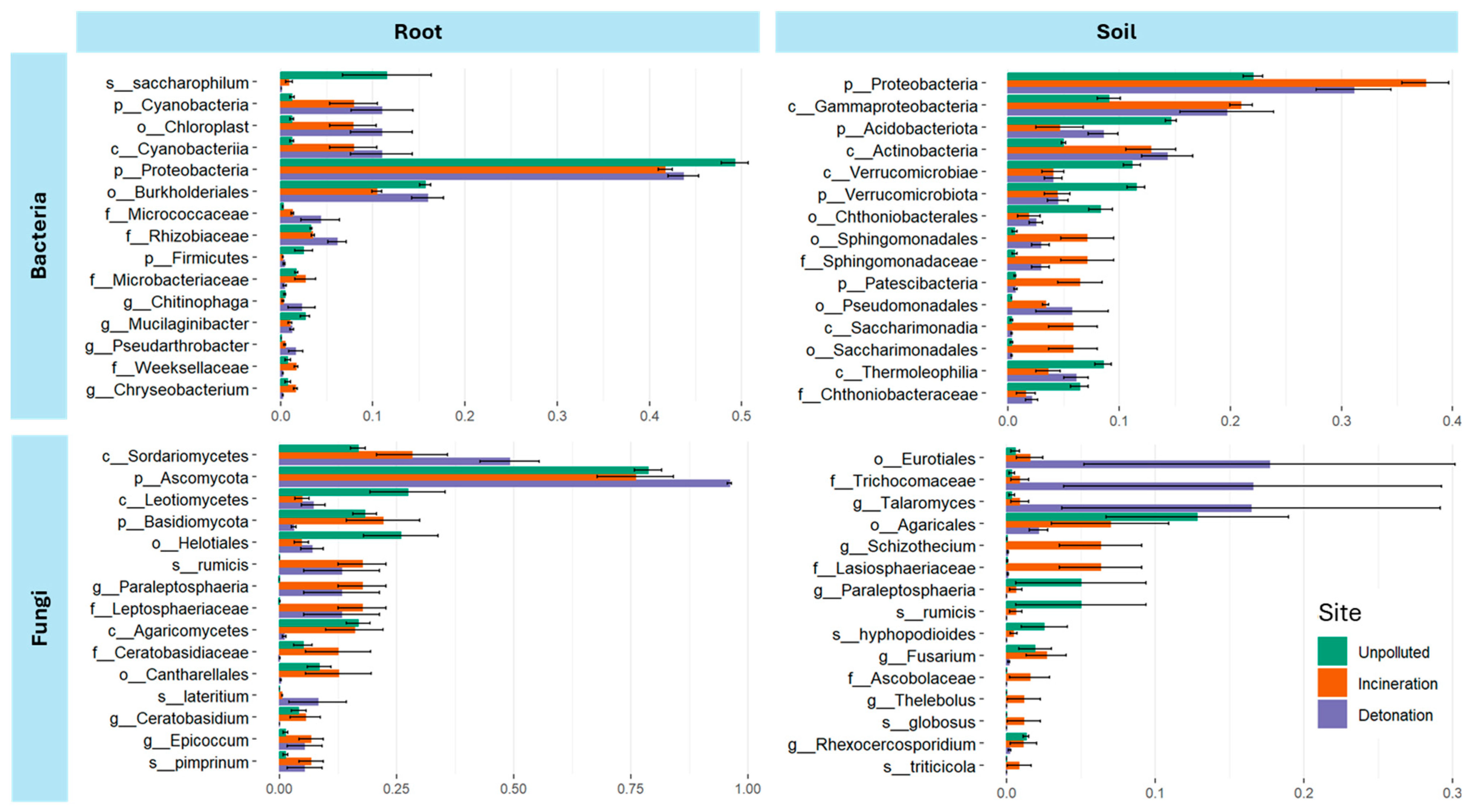 Microorganisms 13 00453 g006