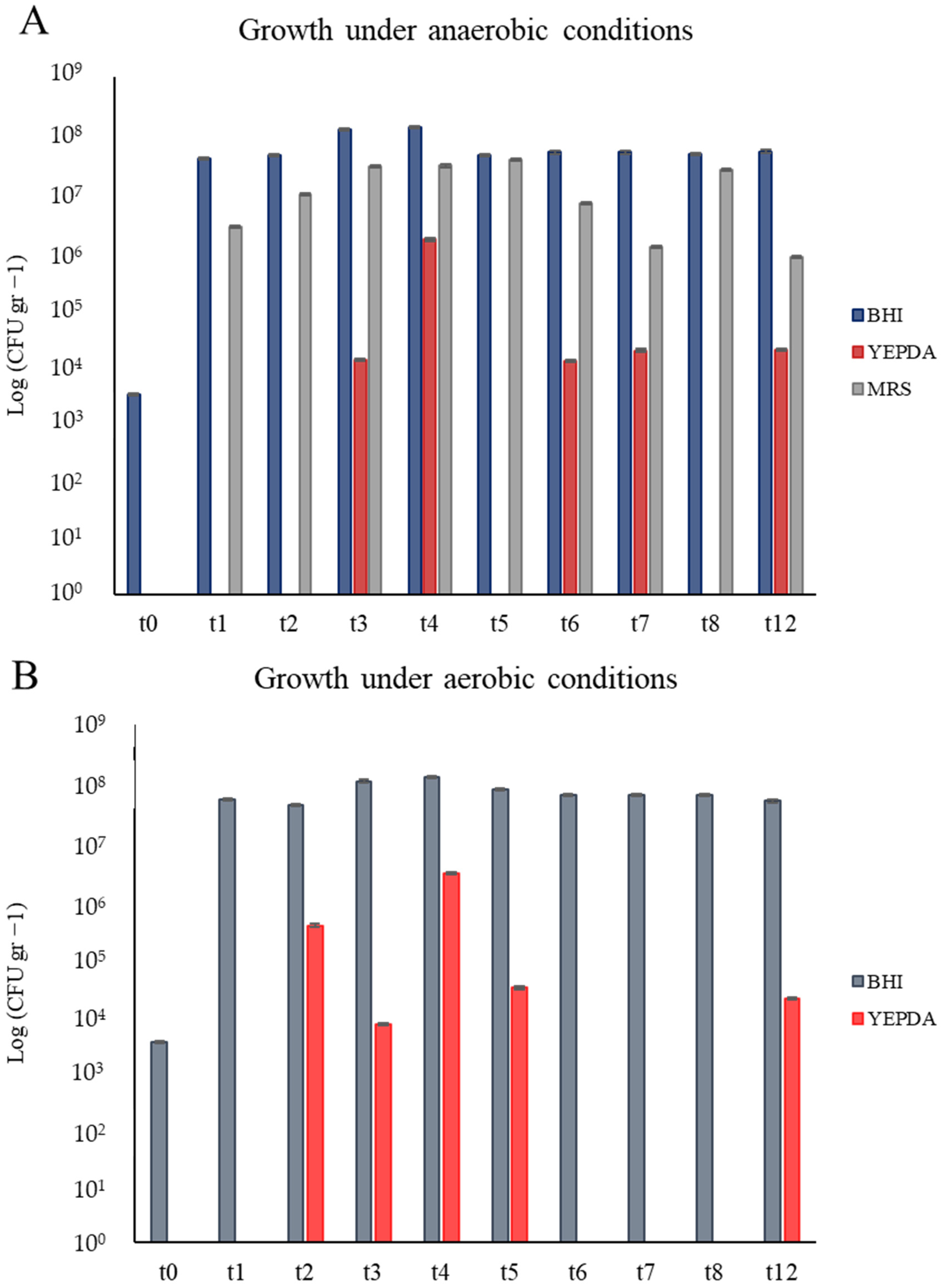 Microorganisms 13 00455 g002
