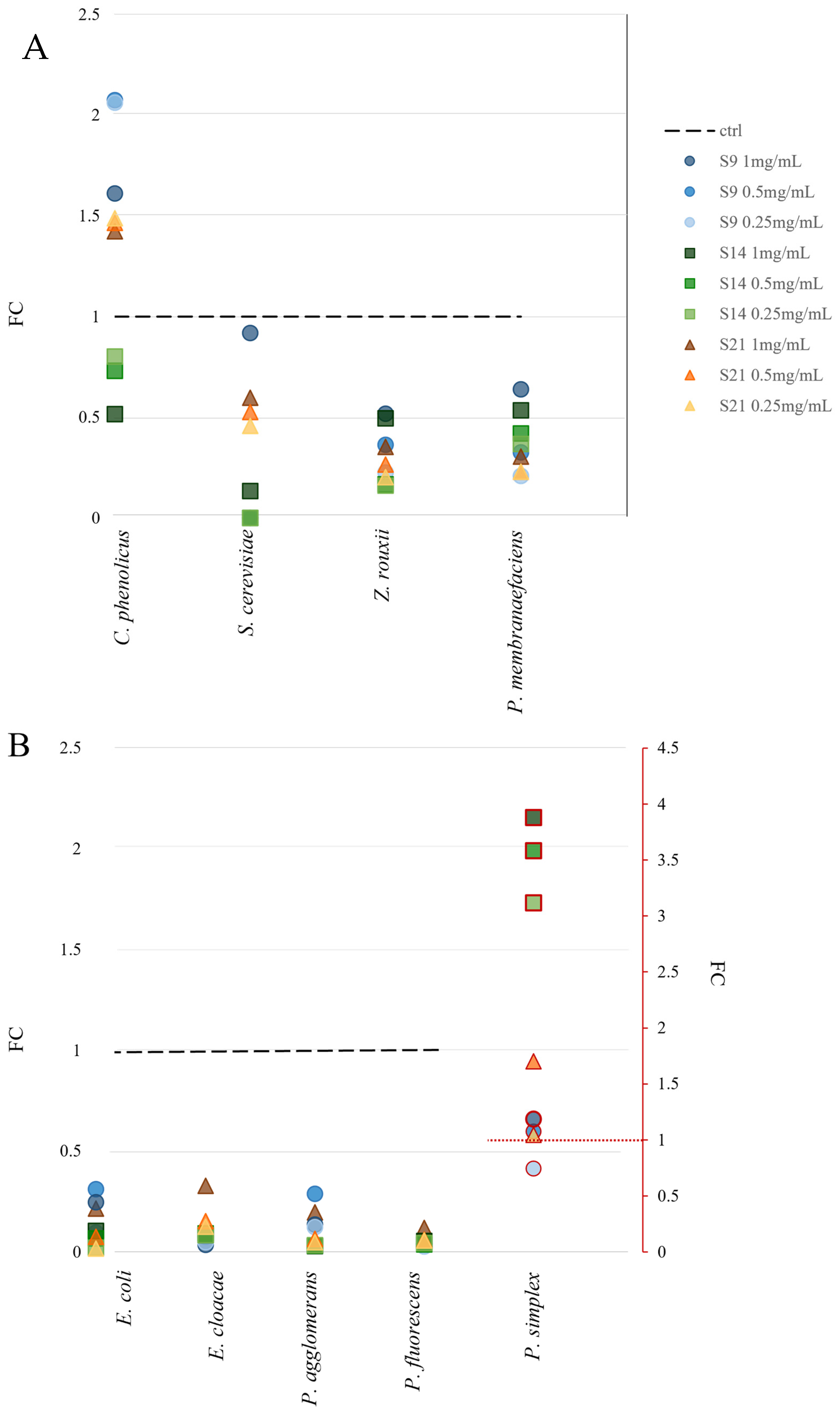 Microorganisms 13 00455 g006