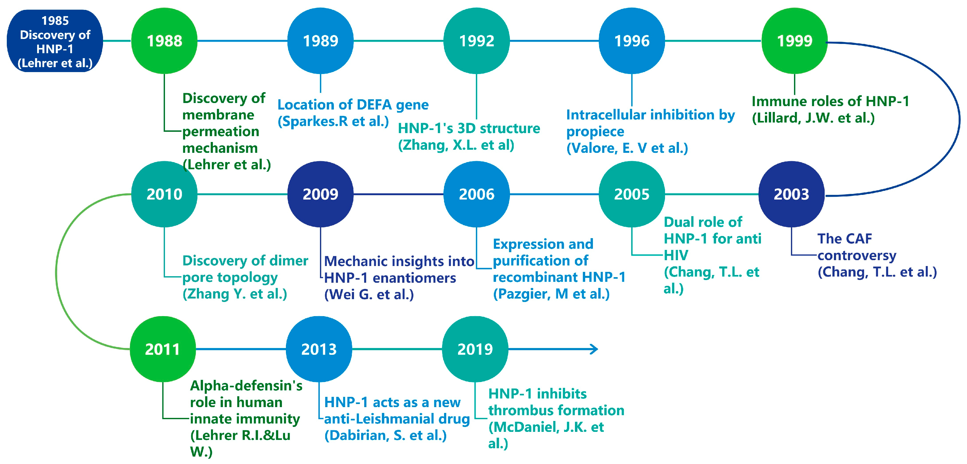 Microorganisms 13 00458 g001