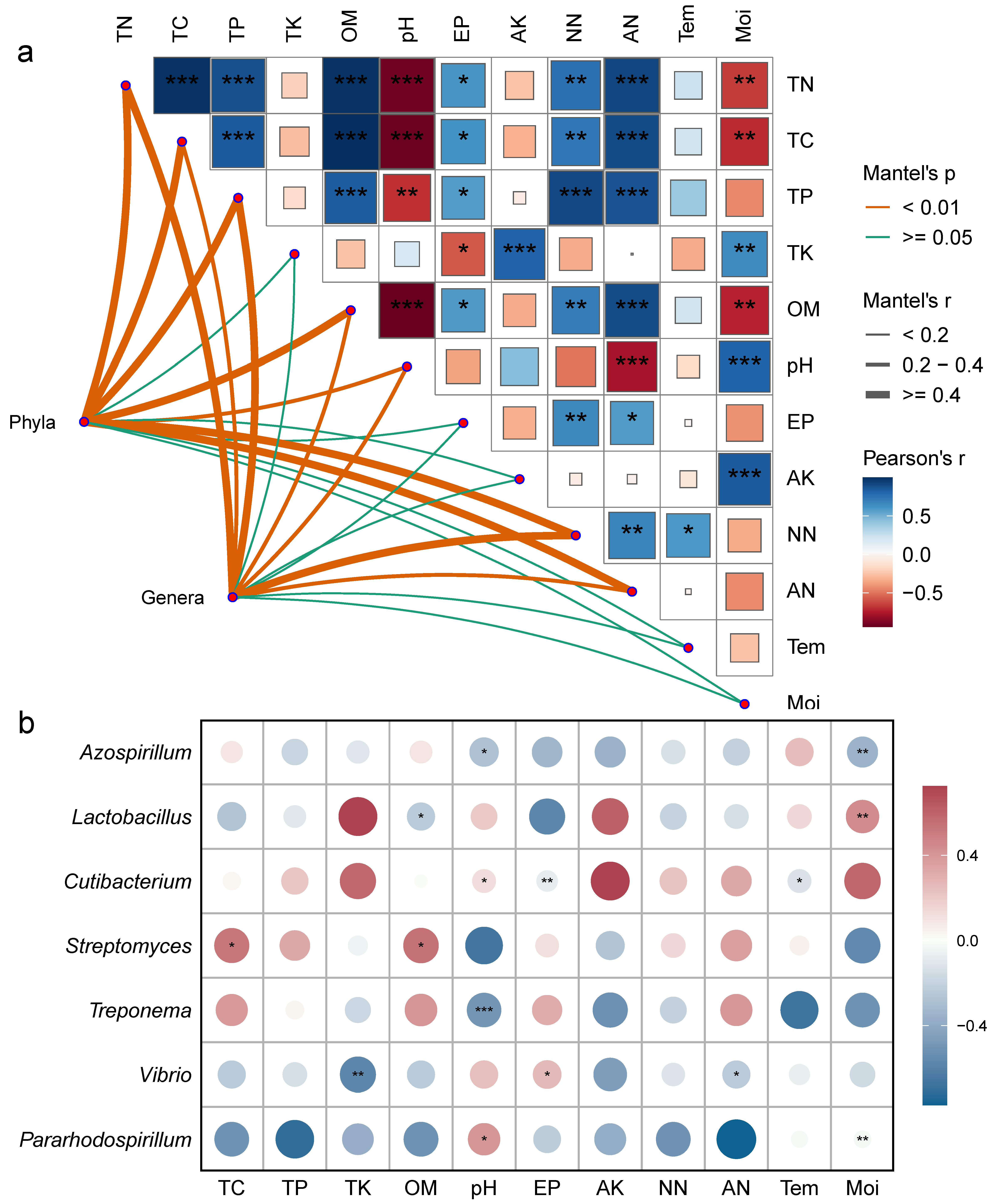 Microorganisms 13 00459 g006