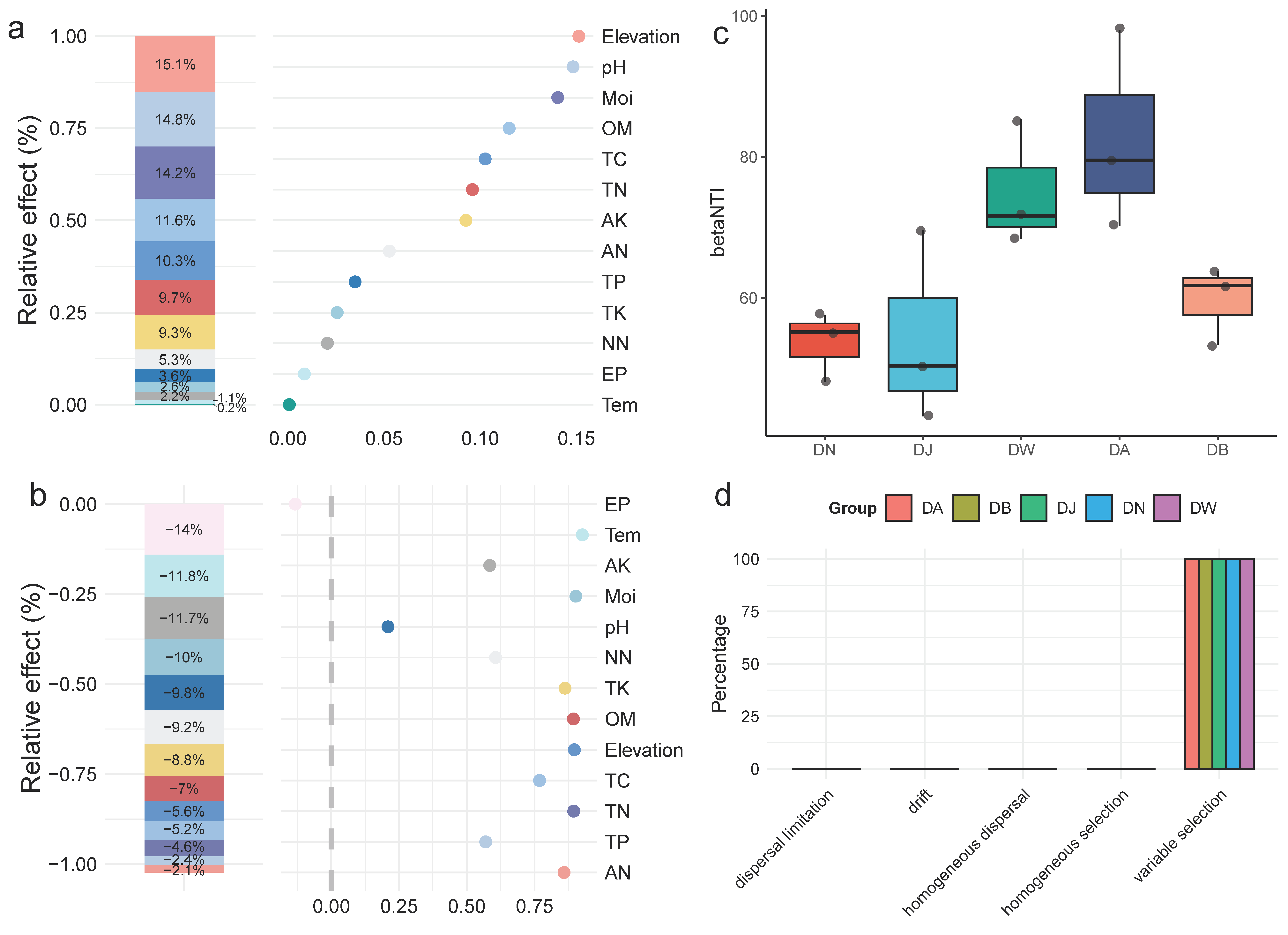 Microorganisms 13 00459 g007