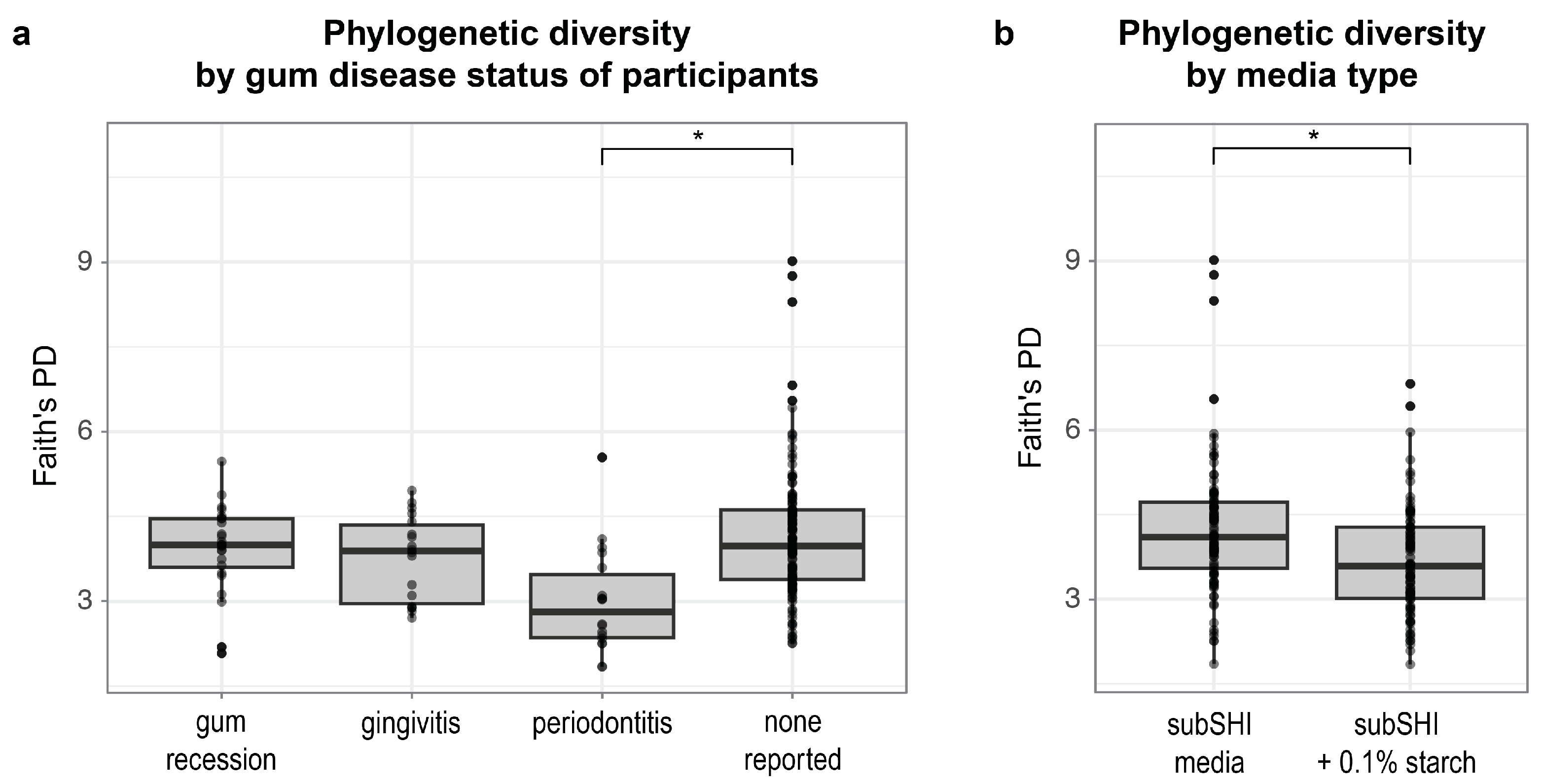 Microorganisms 13 00461 g003