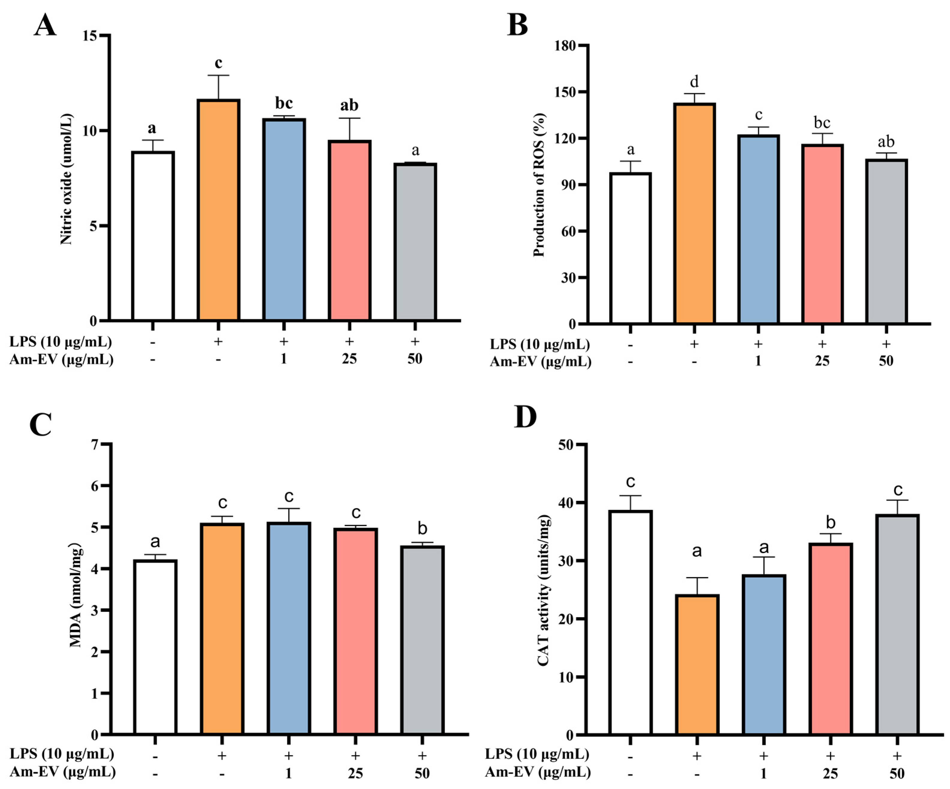 Microorganisms 13 00464 g003