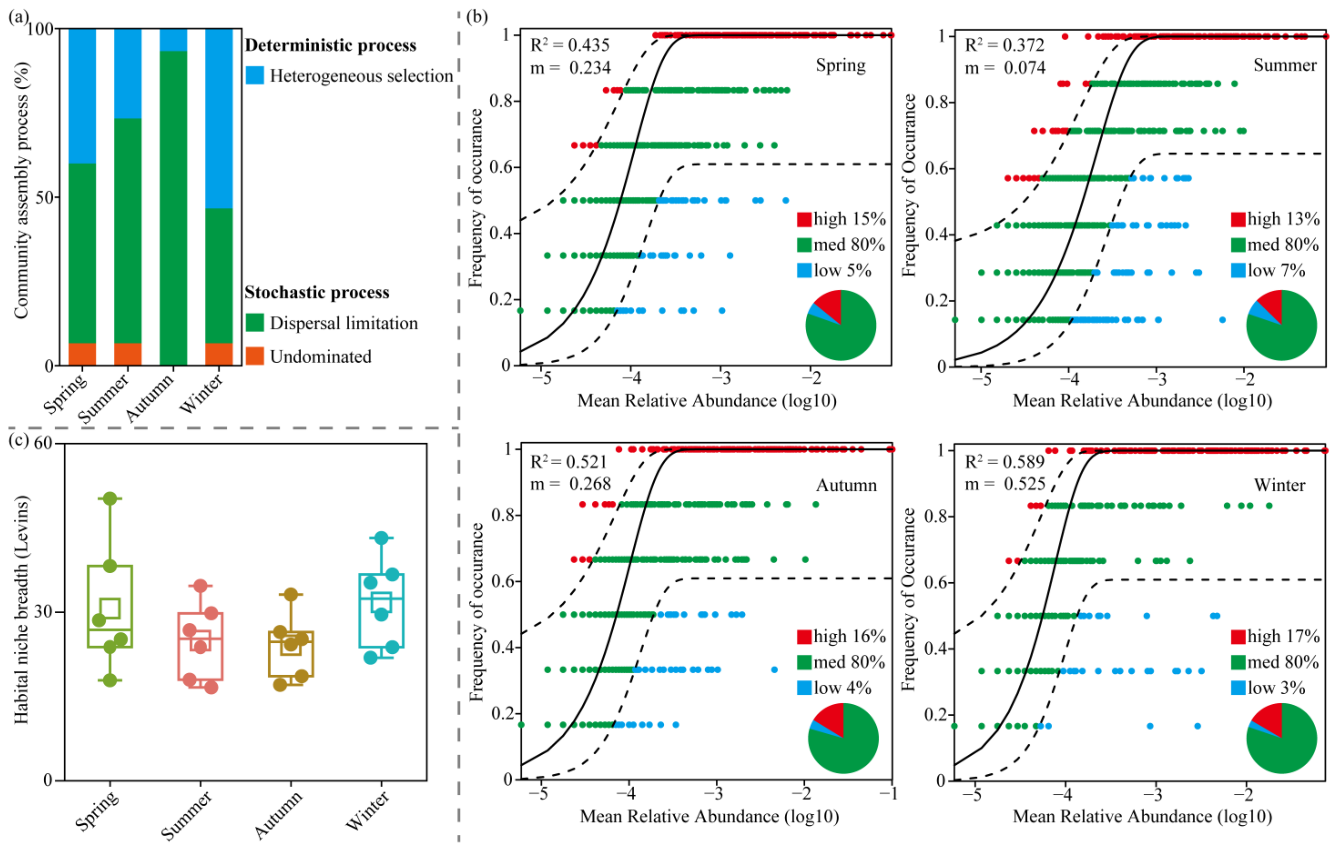 Microorganisms 13 00465 g005